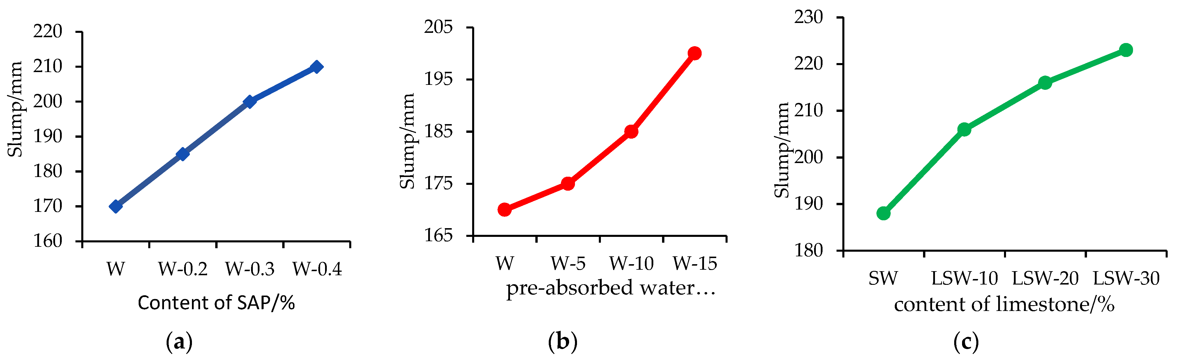 Materials 16 07058 g002