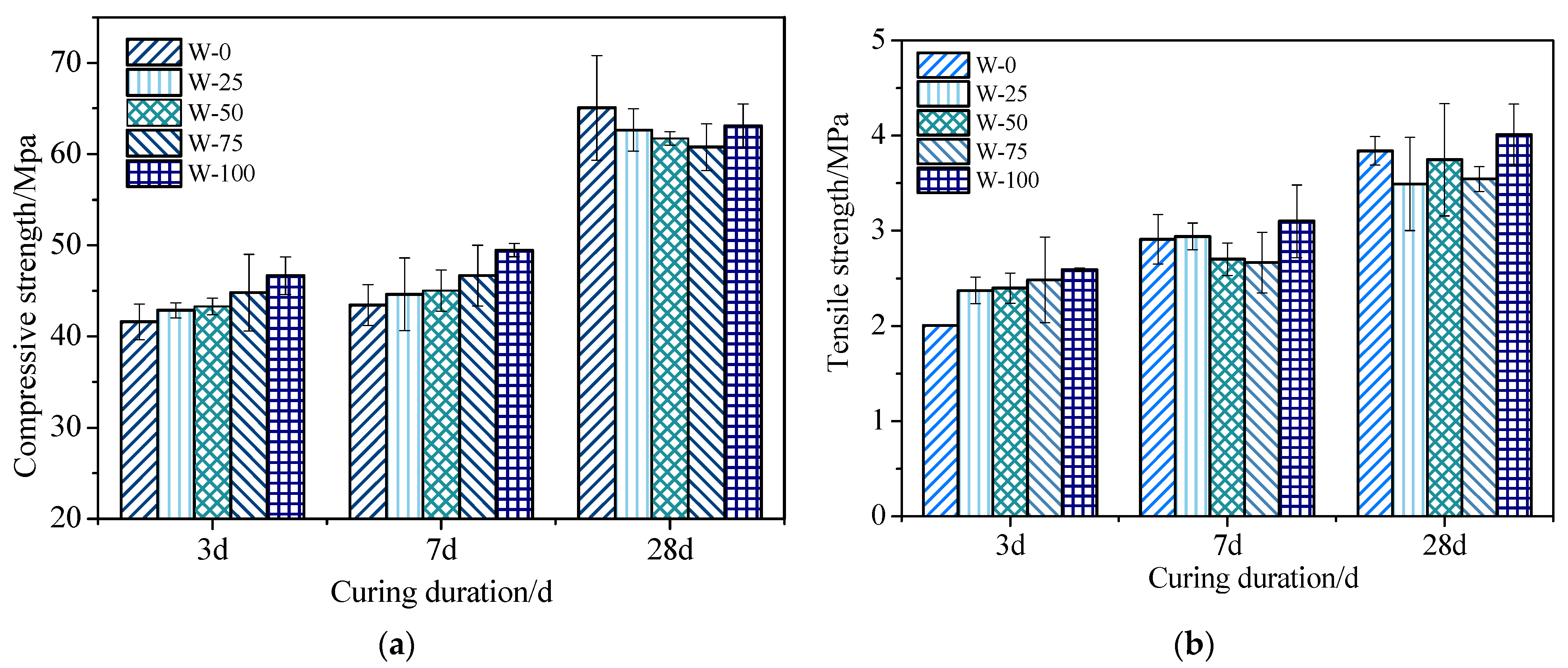 Materials 16 07058 g004
