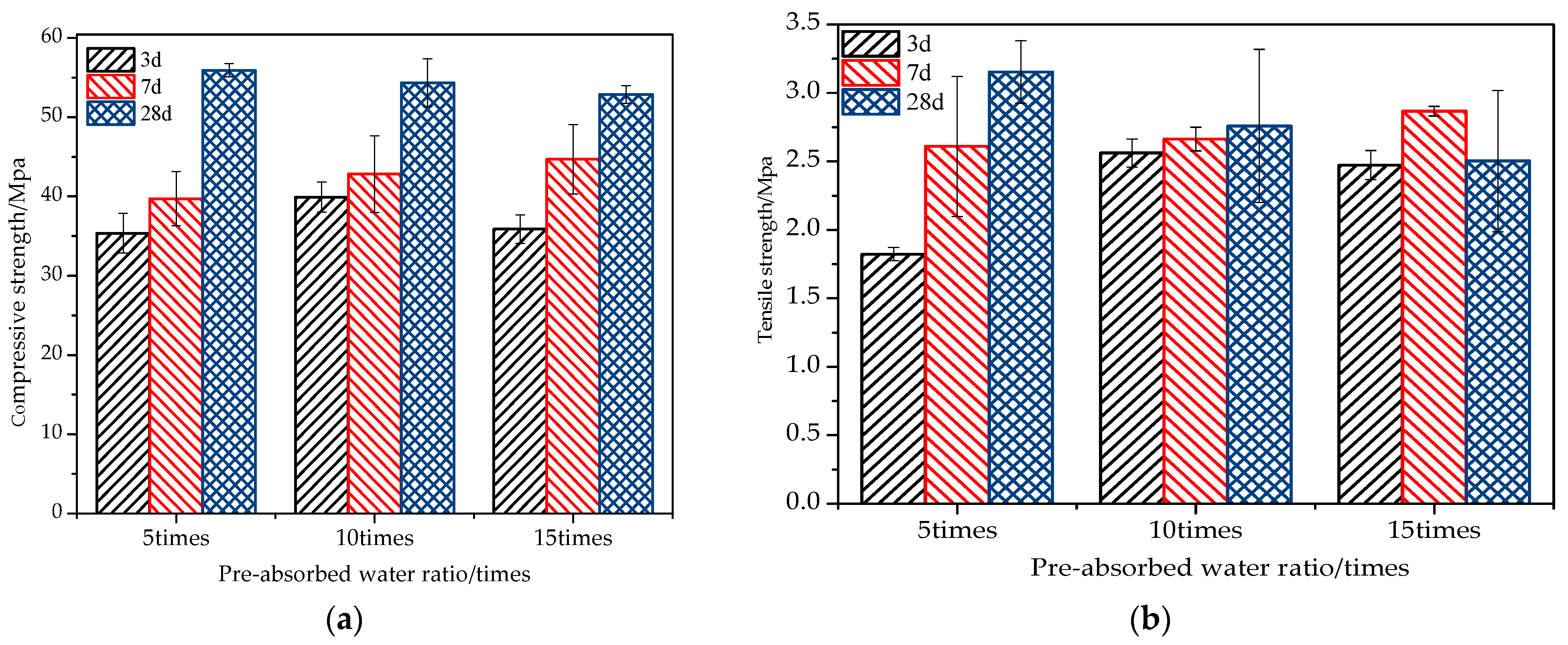 Materials 16 07058 g006