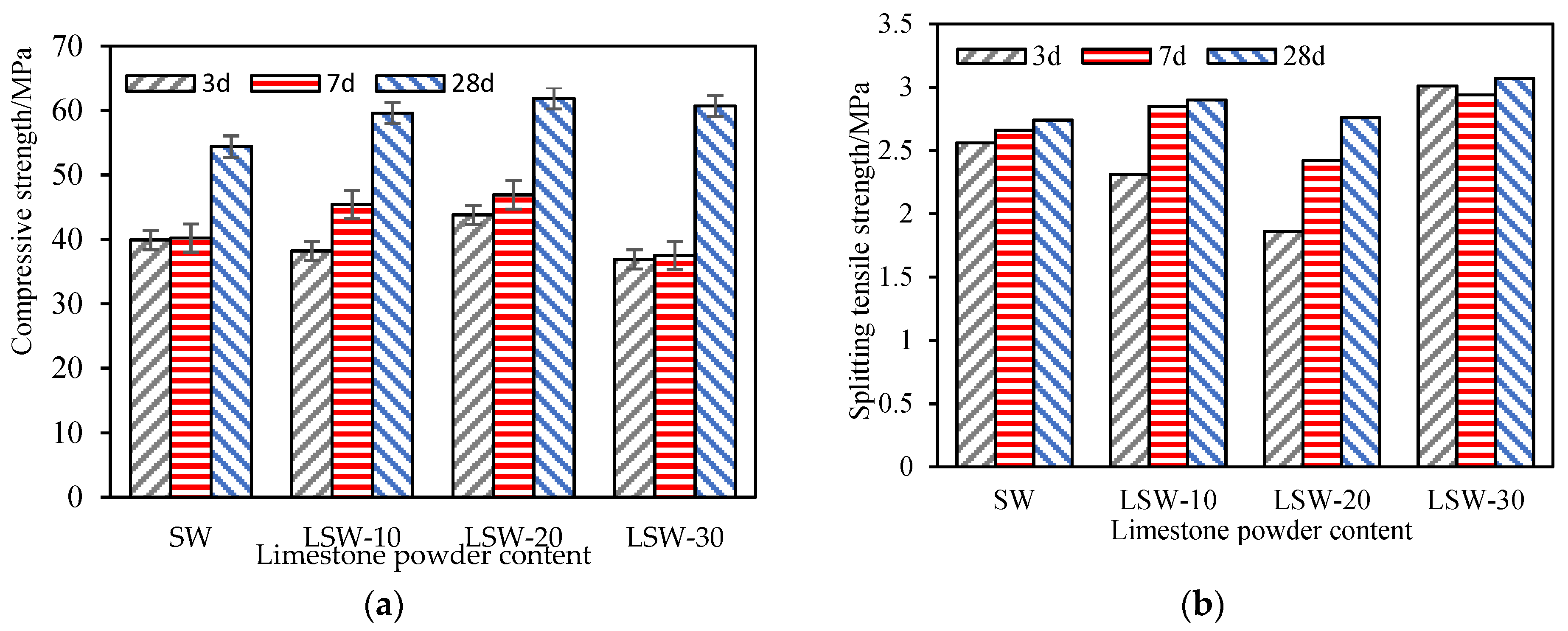Materials 16 07058 g007