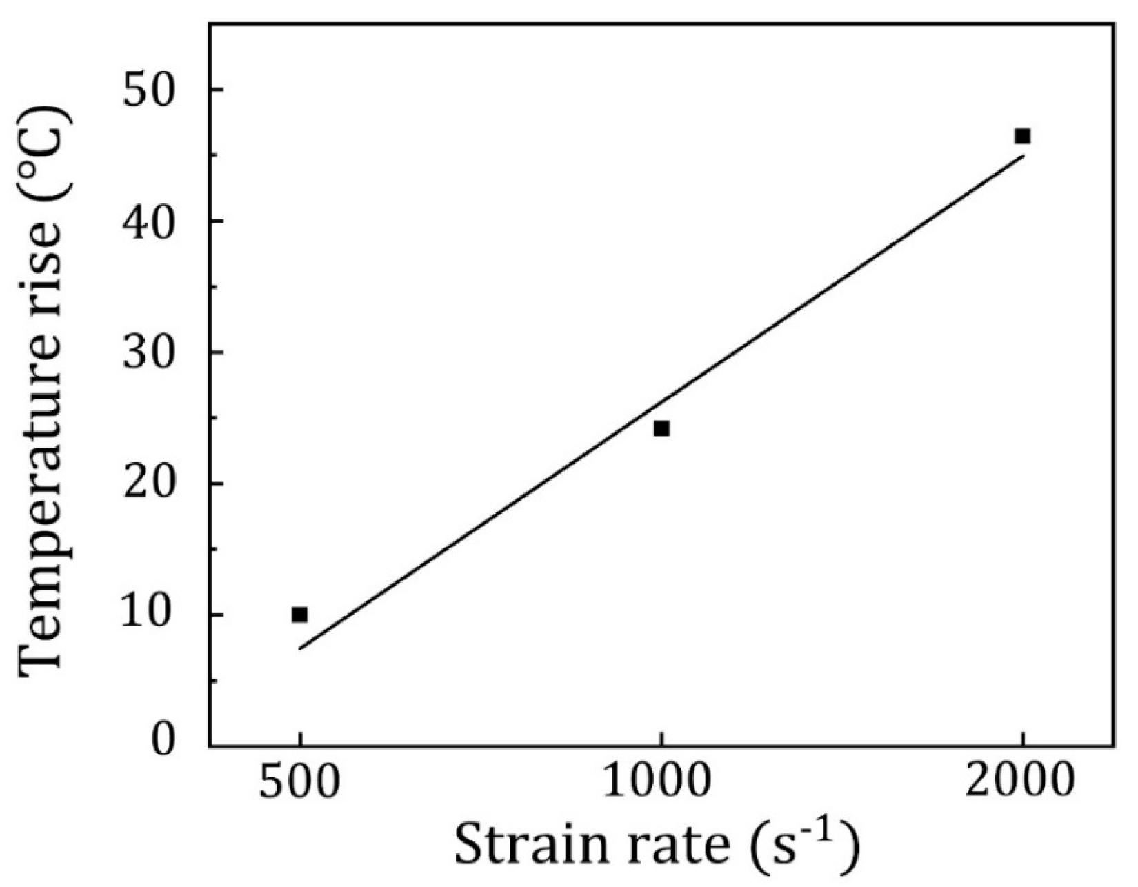 Materials 16 07059 g003