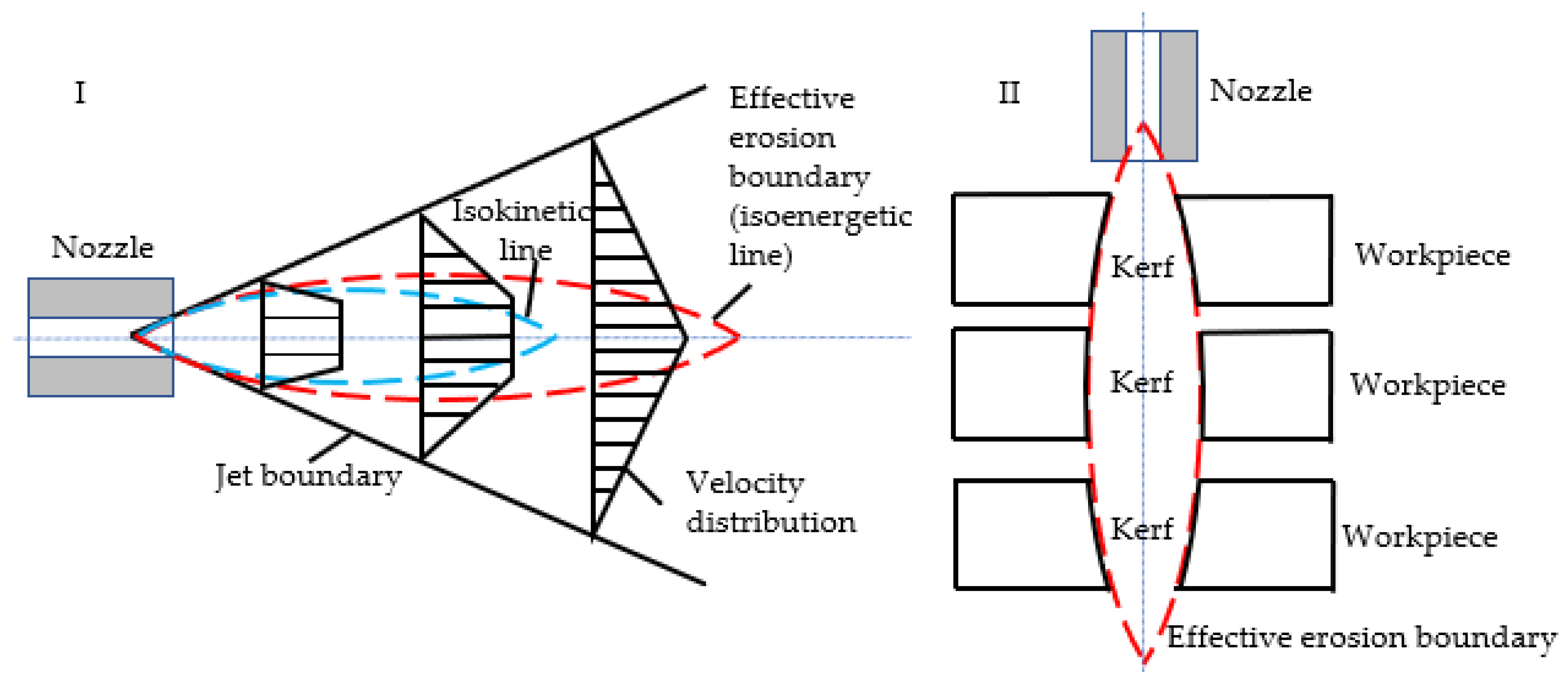 Materials 16 07064 g006