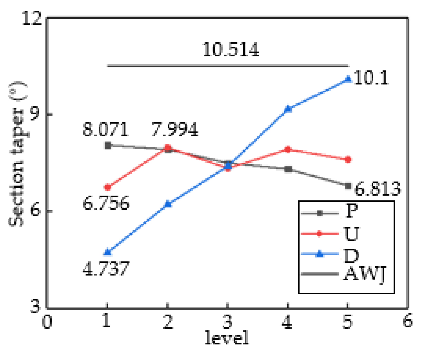 Materials 16 07064 g007