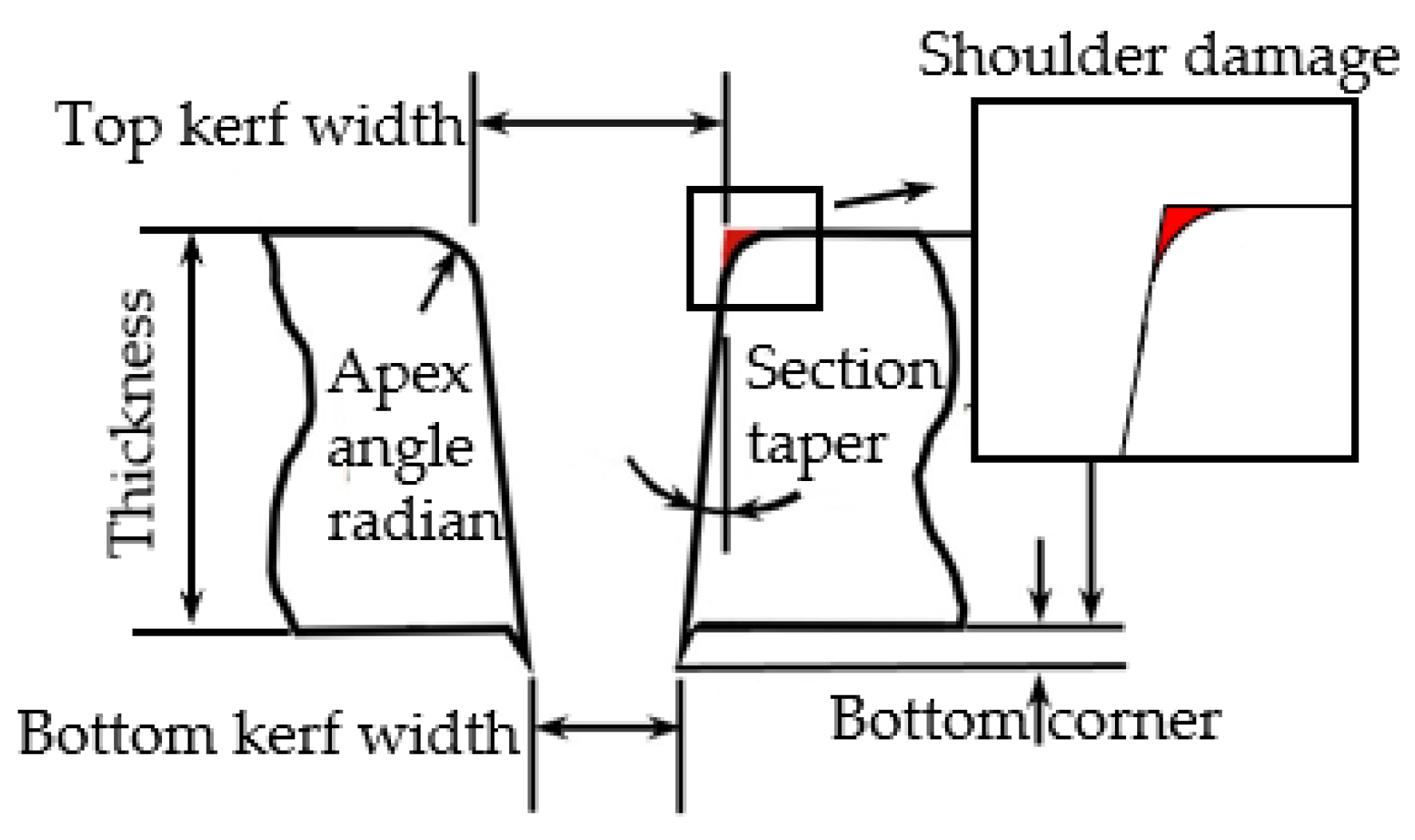 Materials 16 07064 g008
