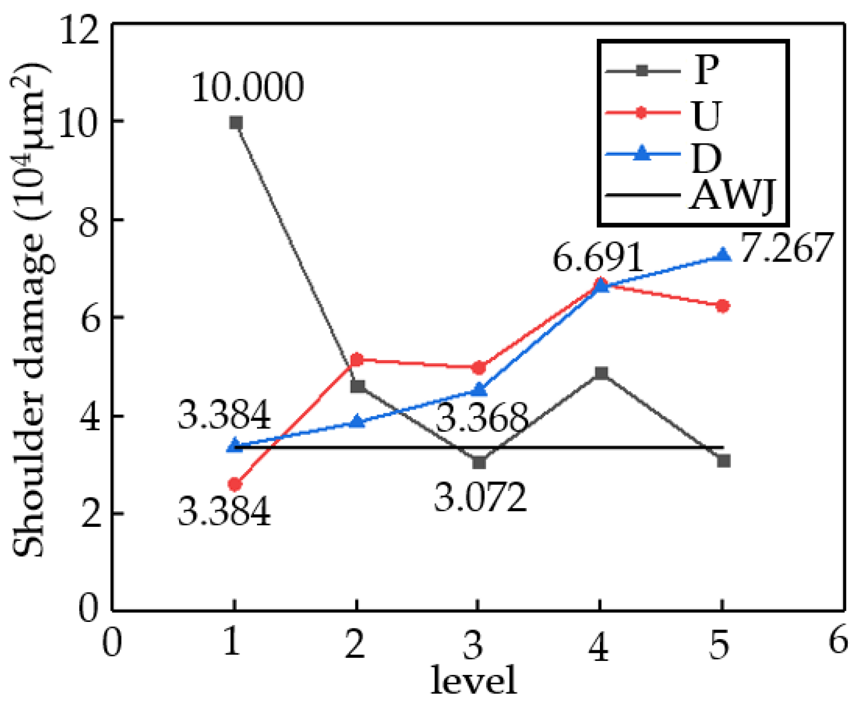 Materials 16 07064 g009