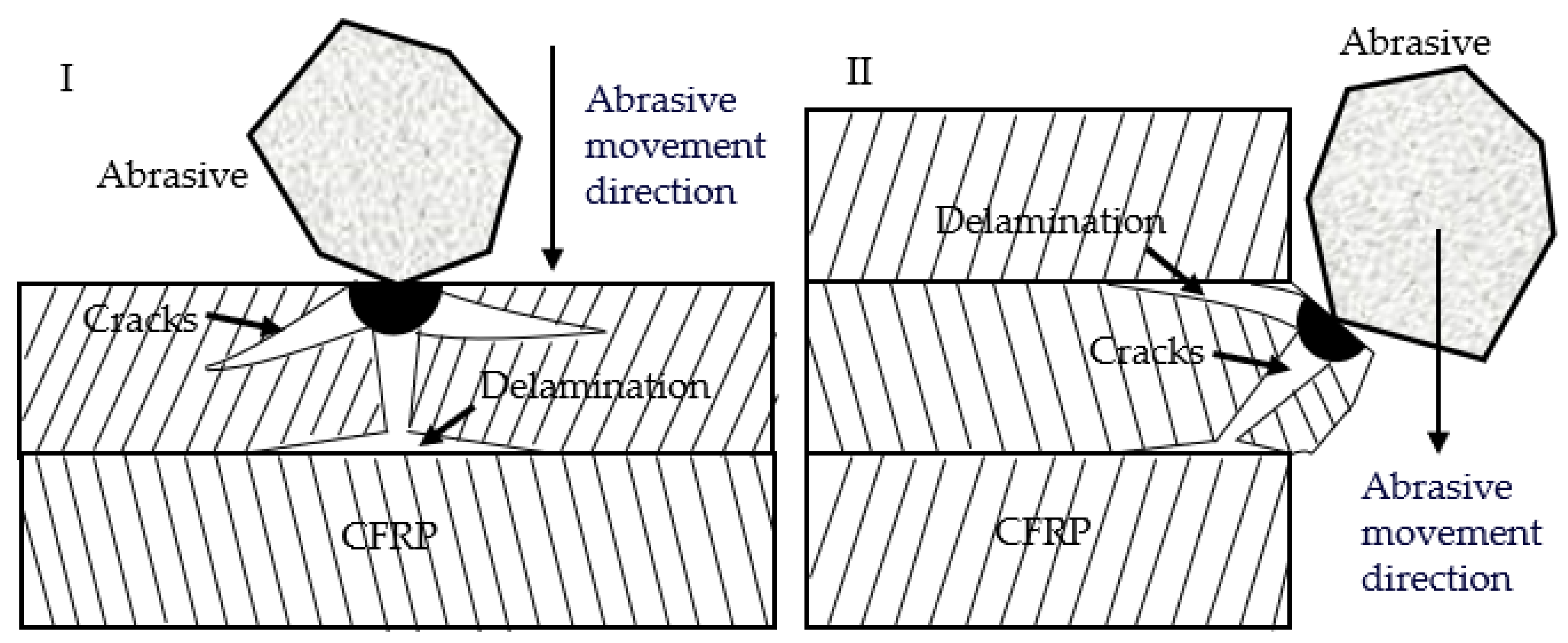 Materials 16 07064 g010