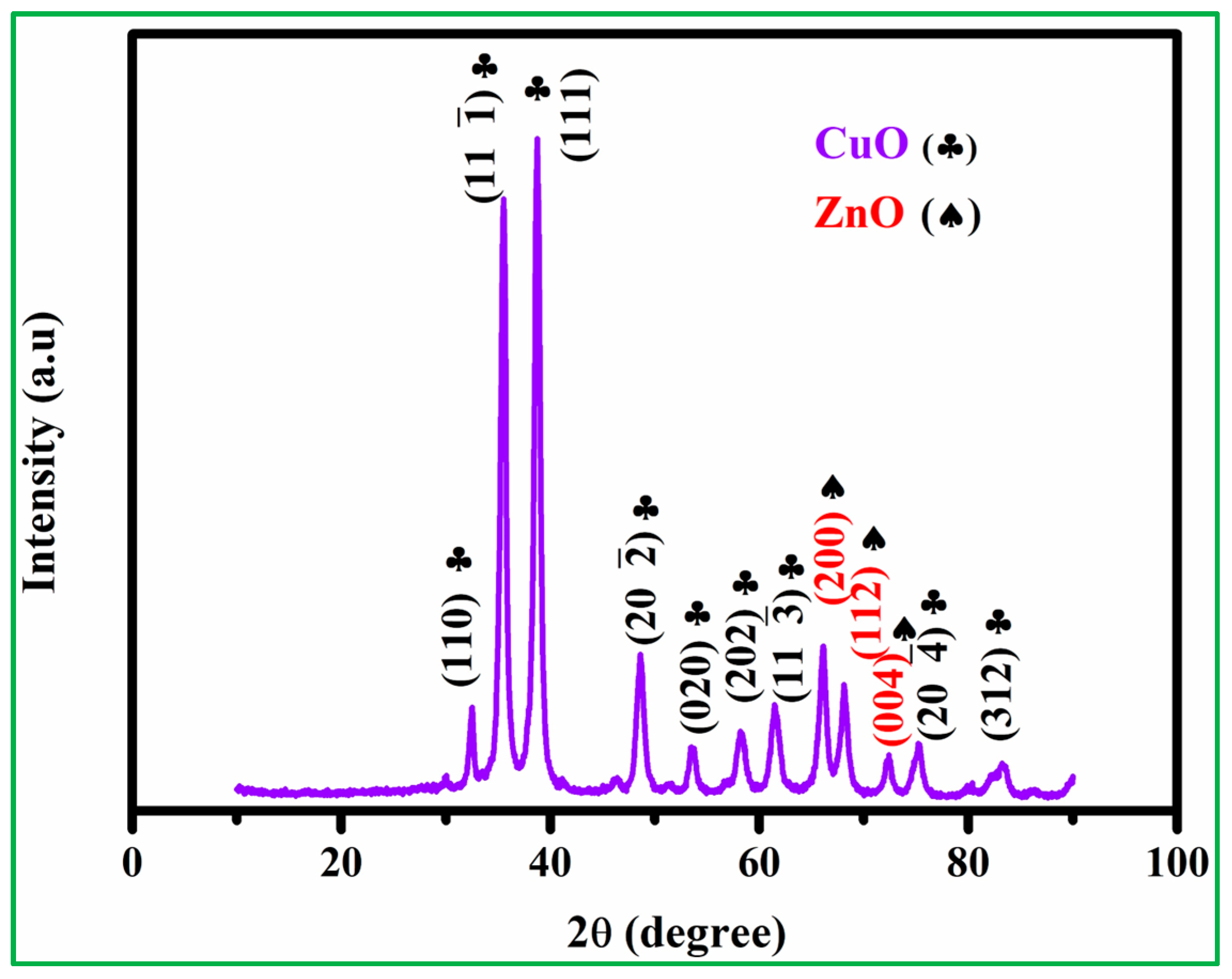 Materials 16 07065 g003