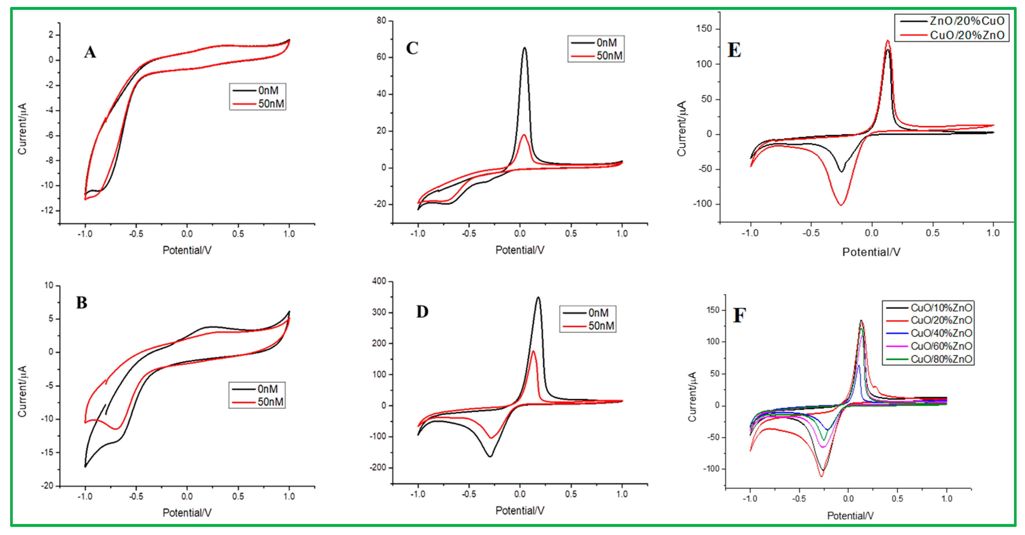 Materials 16 07065 g005
