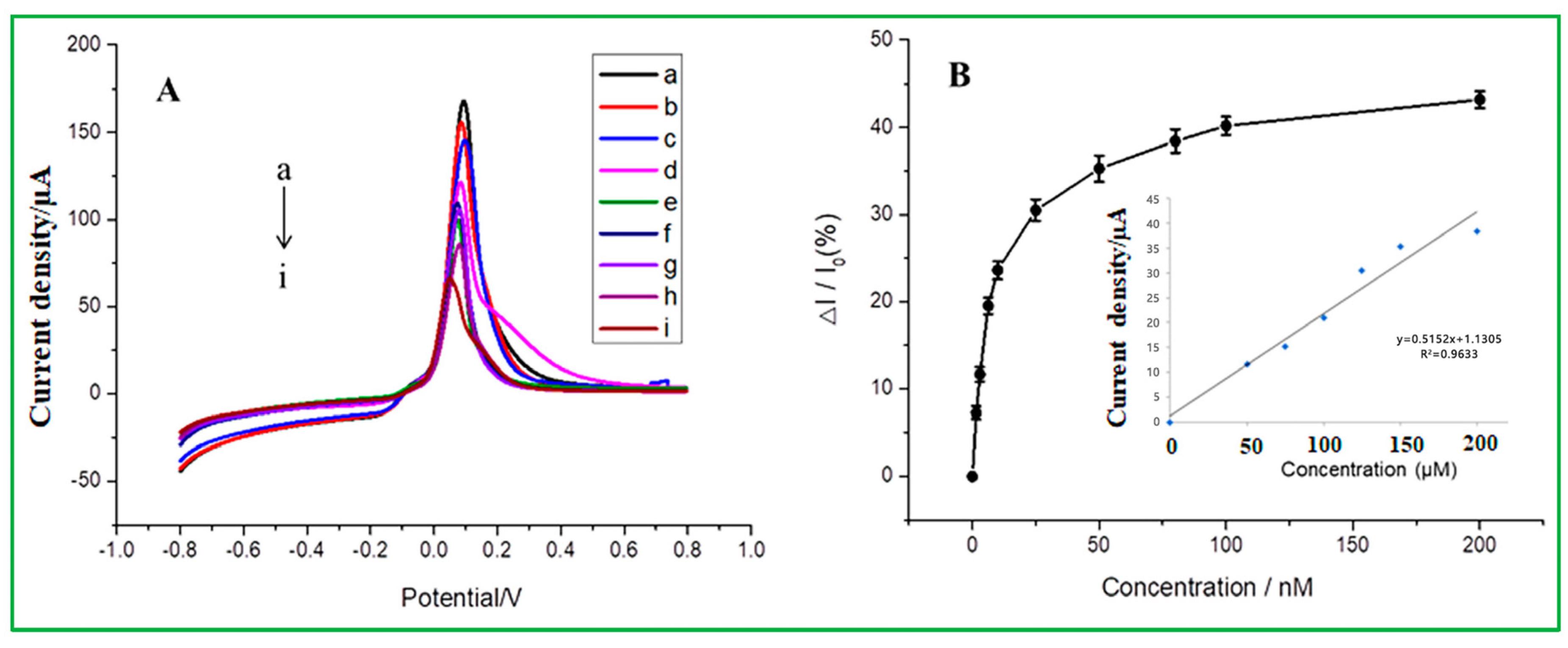 Materials 16 07065 g006