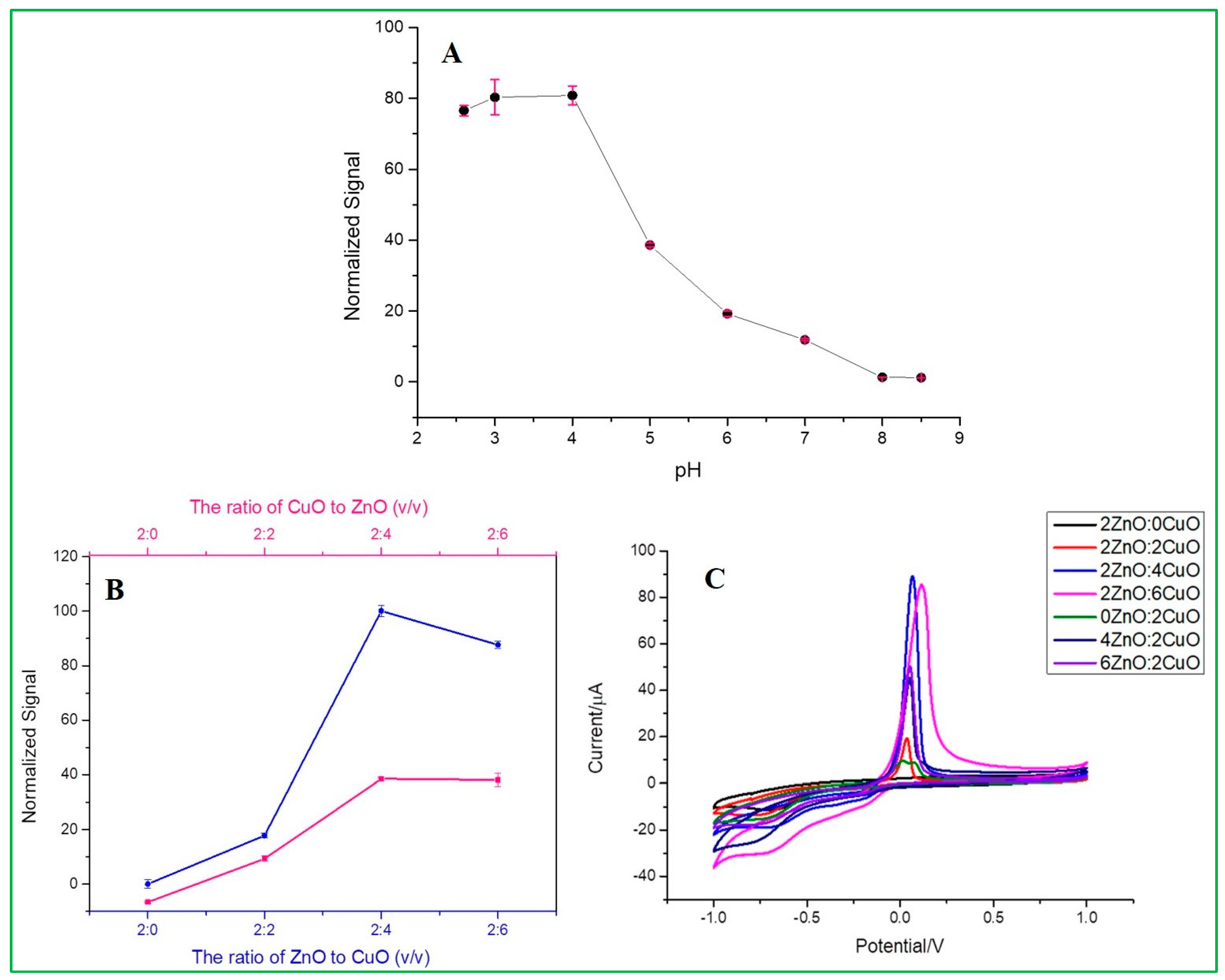 Materials 16 07065 g007