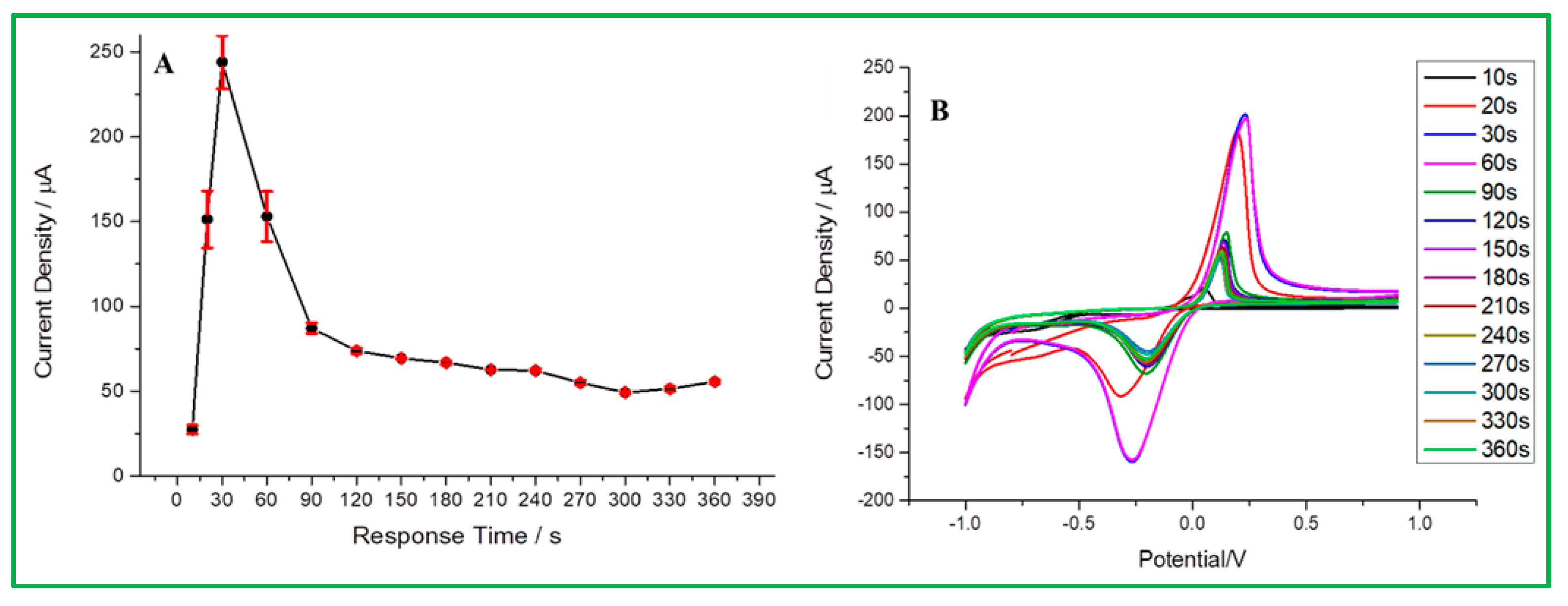 Materials 16 07065 g009