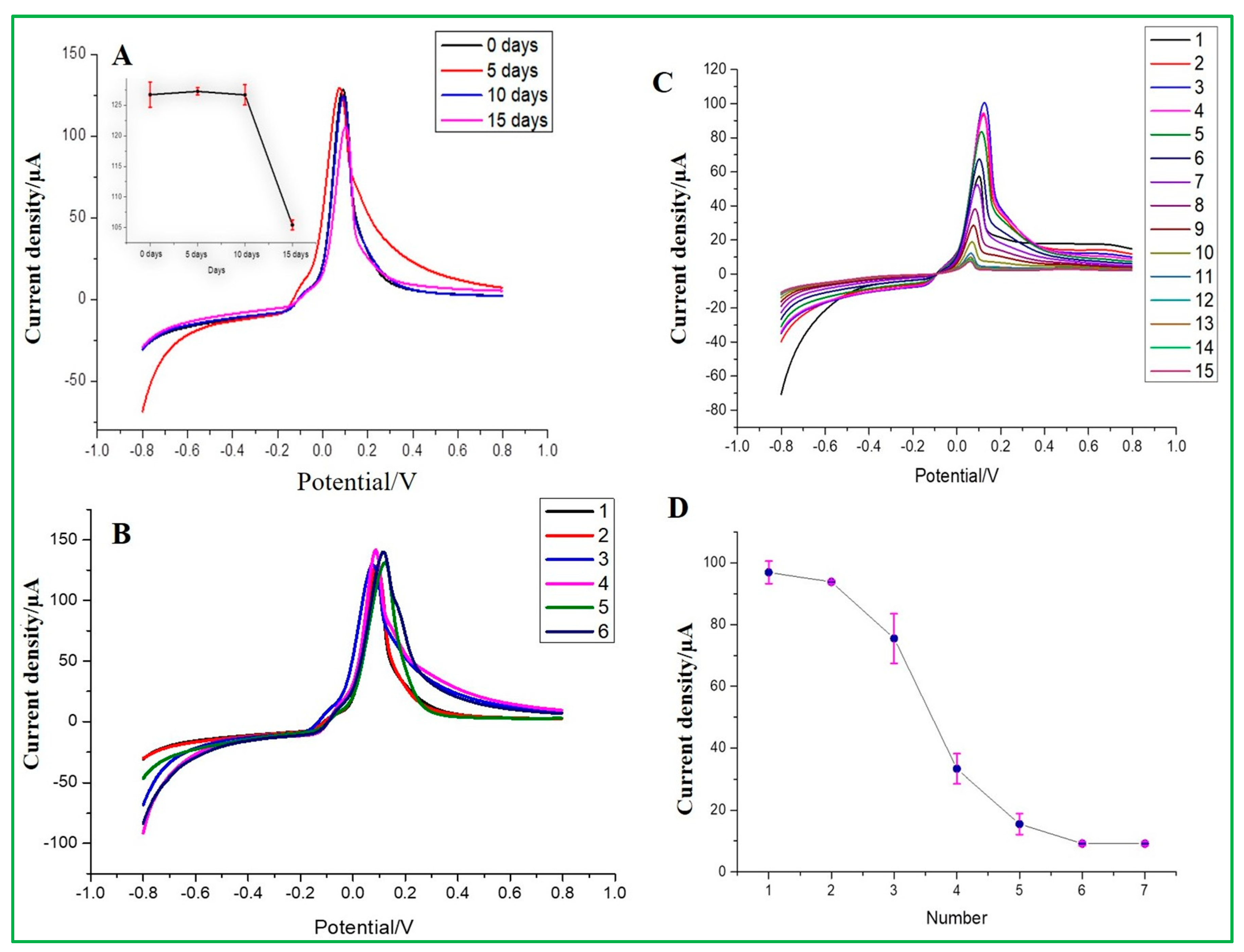 Materials 16 07065 g011