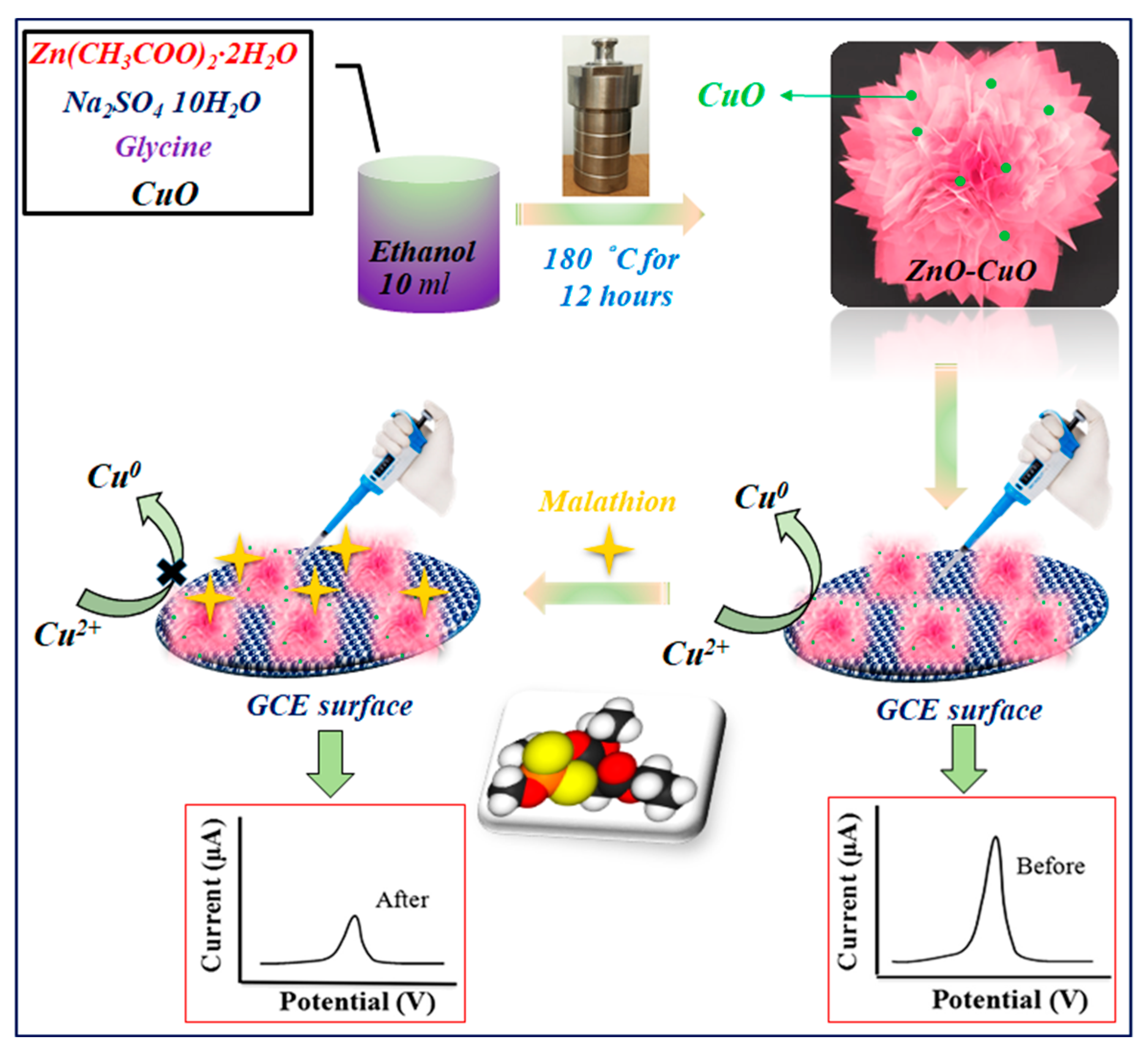 Materials 16 07065 sch001