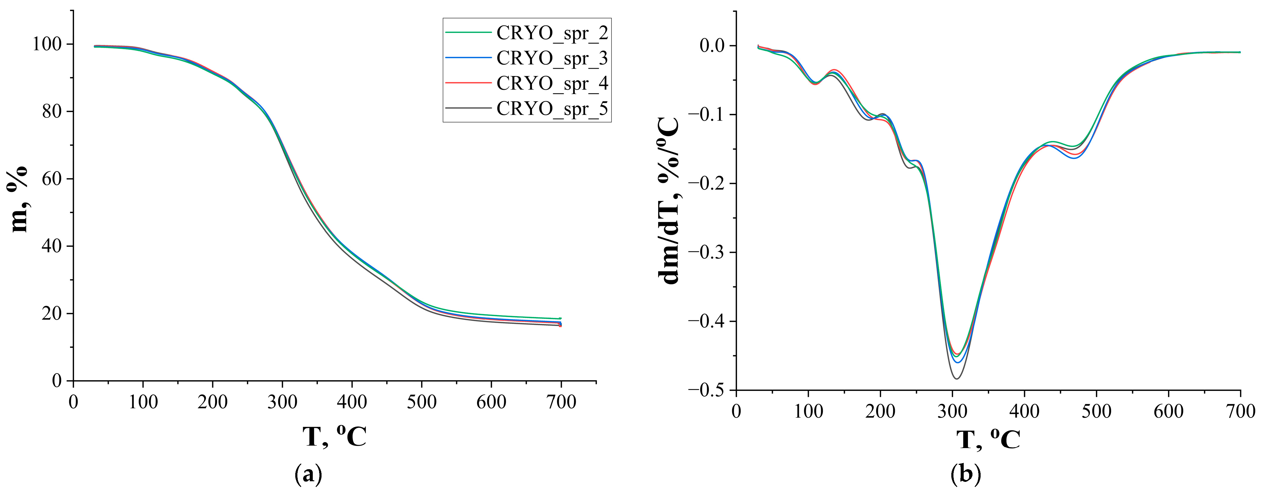 Materials 16 07071 g004