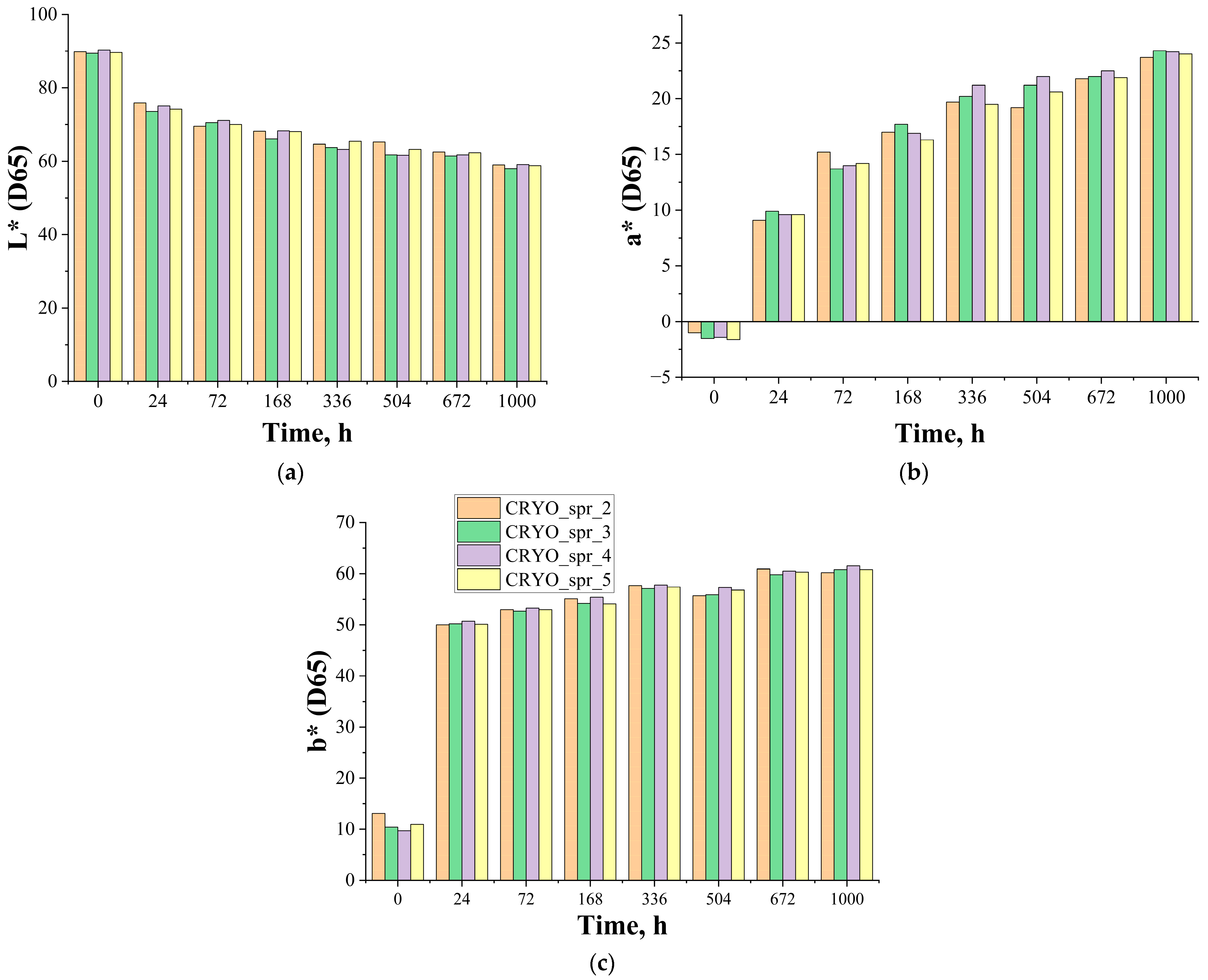 Materials 16 07071 g007