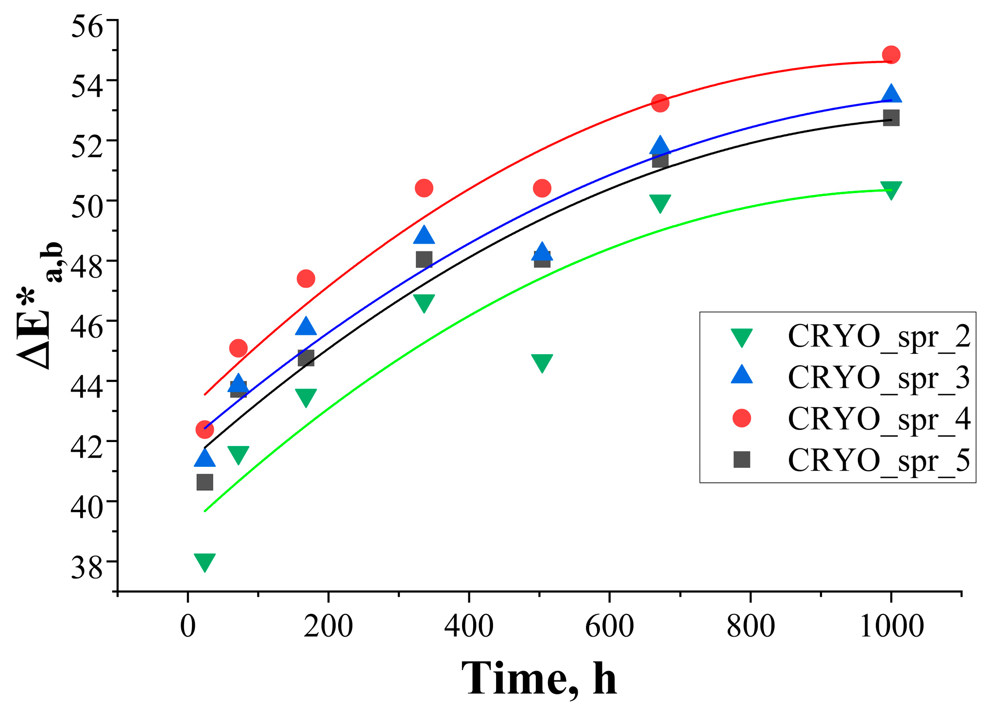 Materials 16 07071 g008