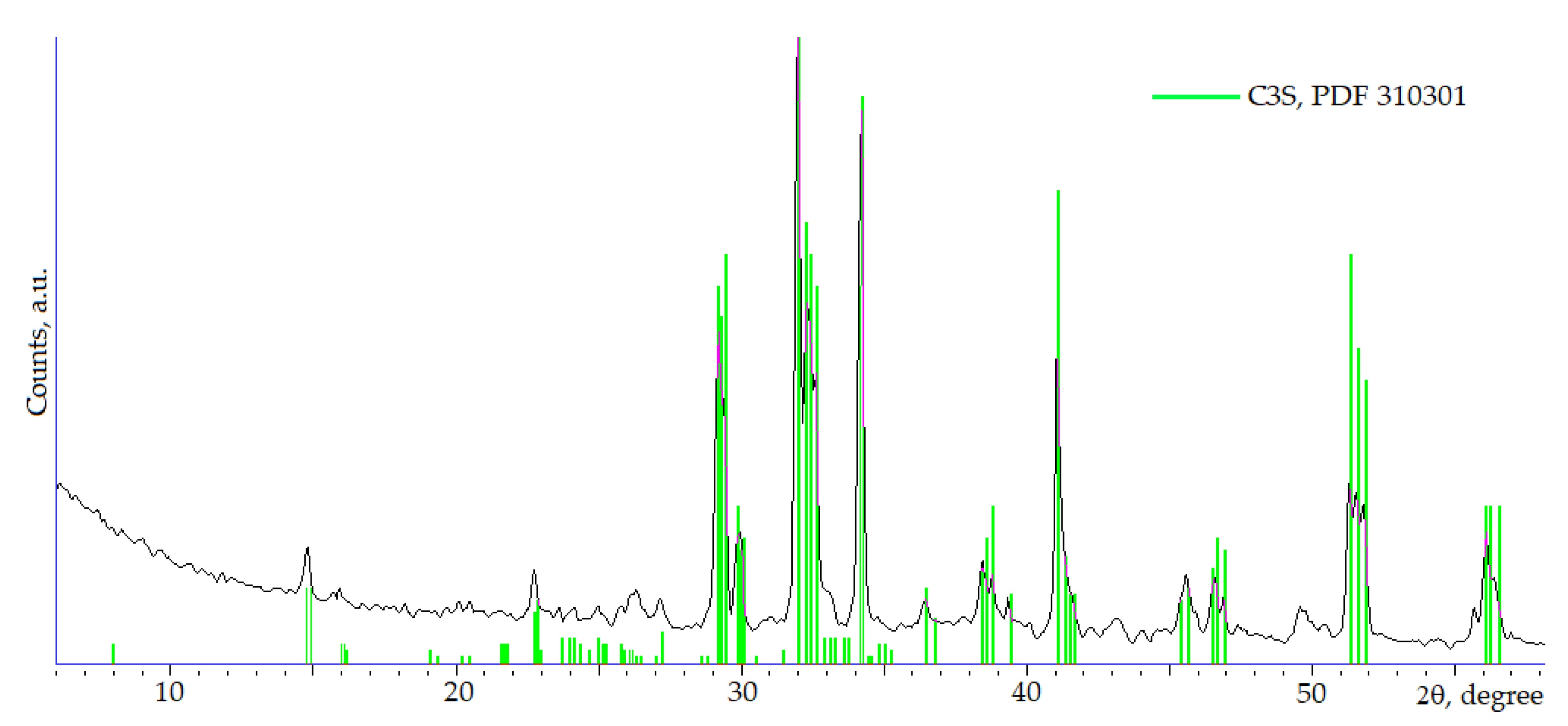 Materials 16 07078 g001