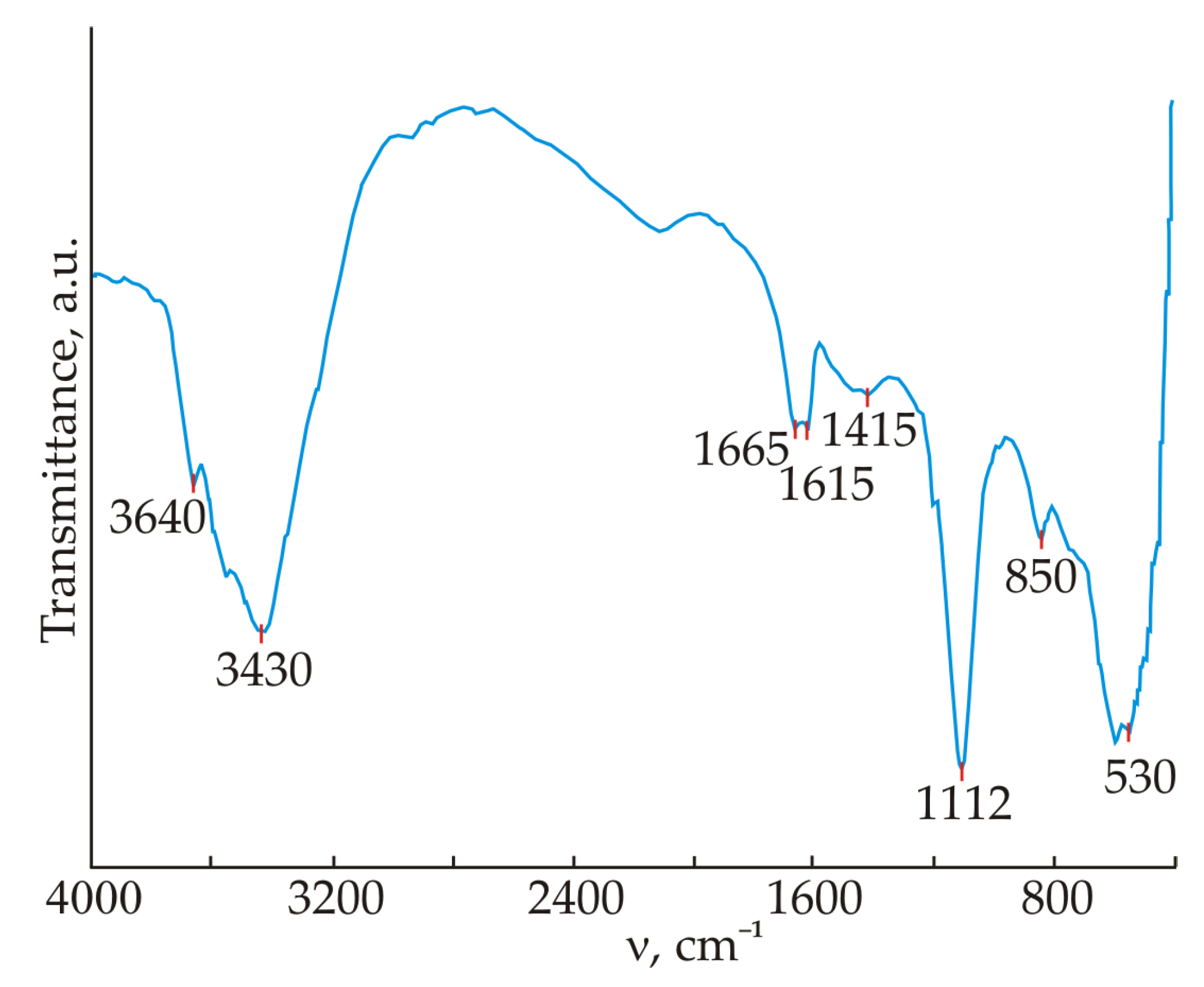 Materials 16 07078 g004