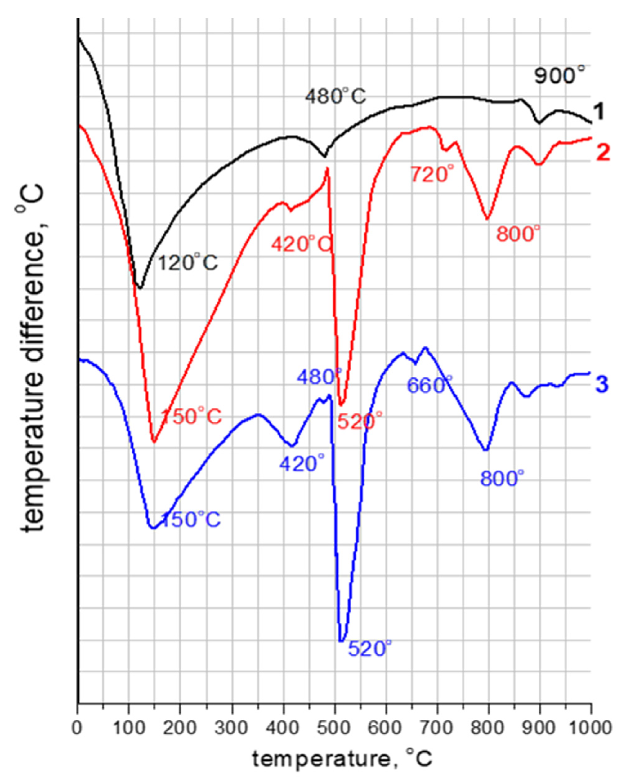 Materials 16 07078 g008