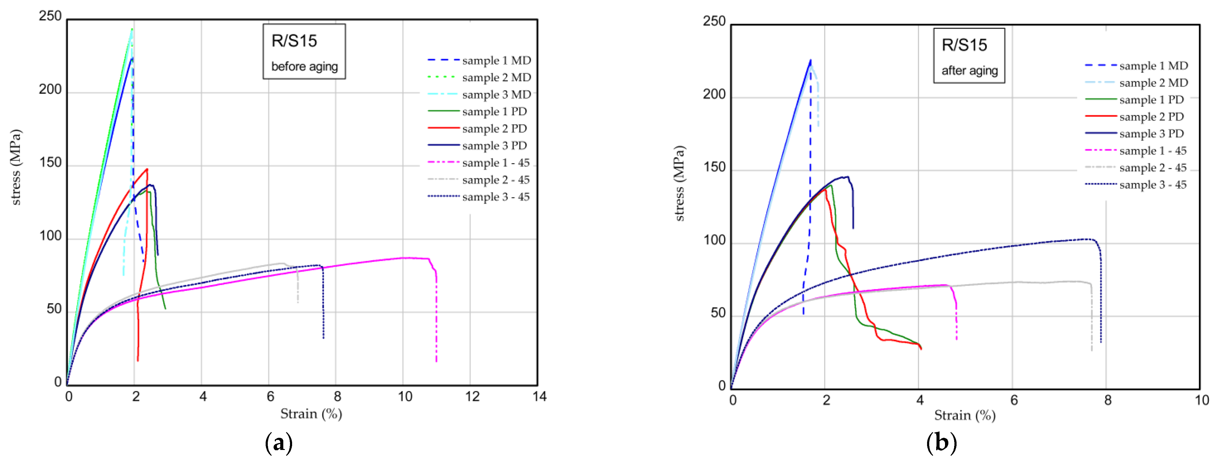 Materials 16 07080 g010