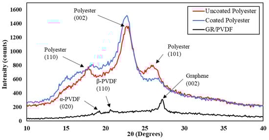 Materials 16 07087 g003