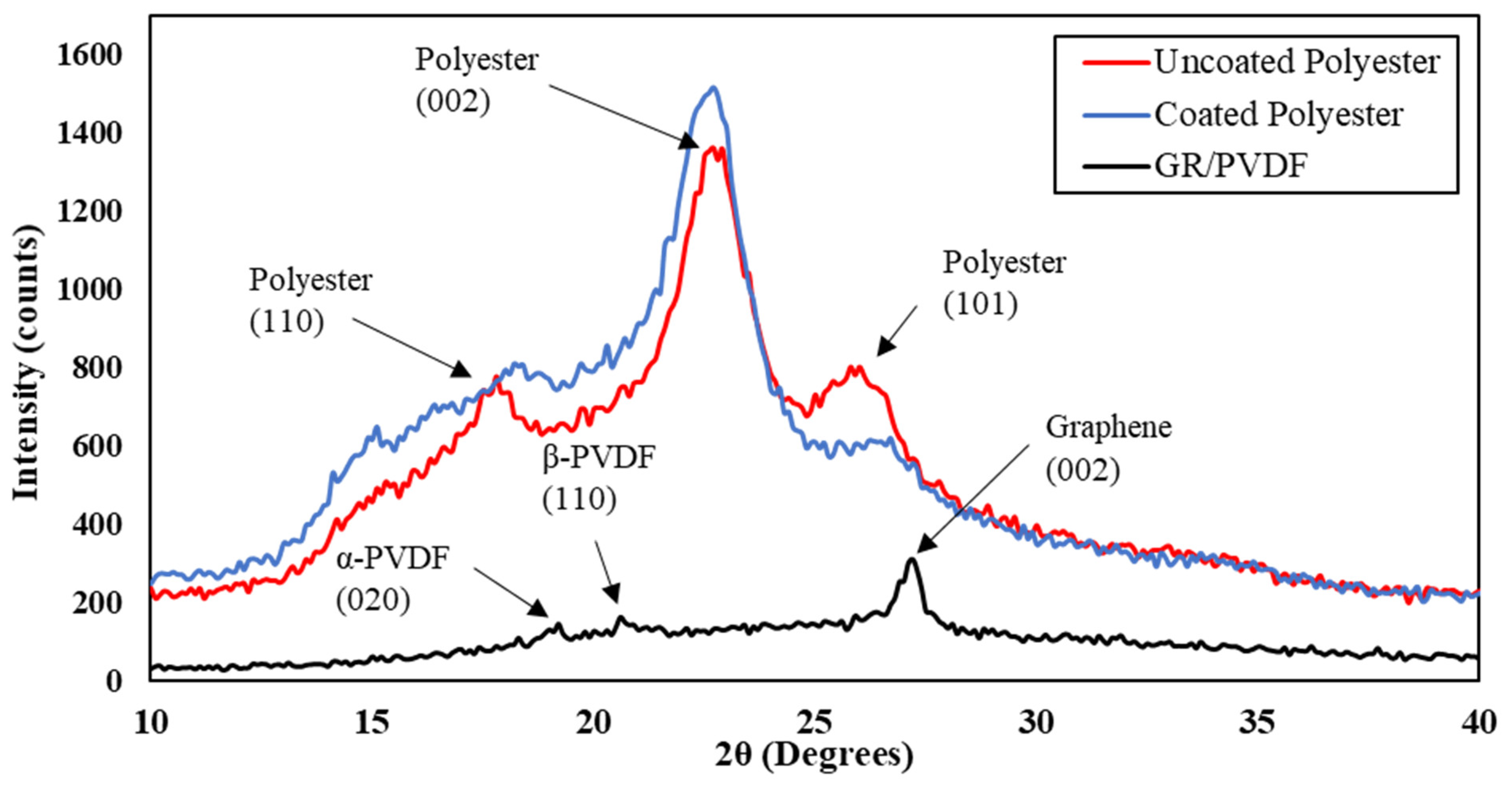 Materials 16 07087 g003