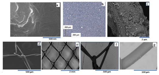 Materials 16 07087 g004