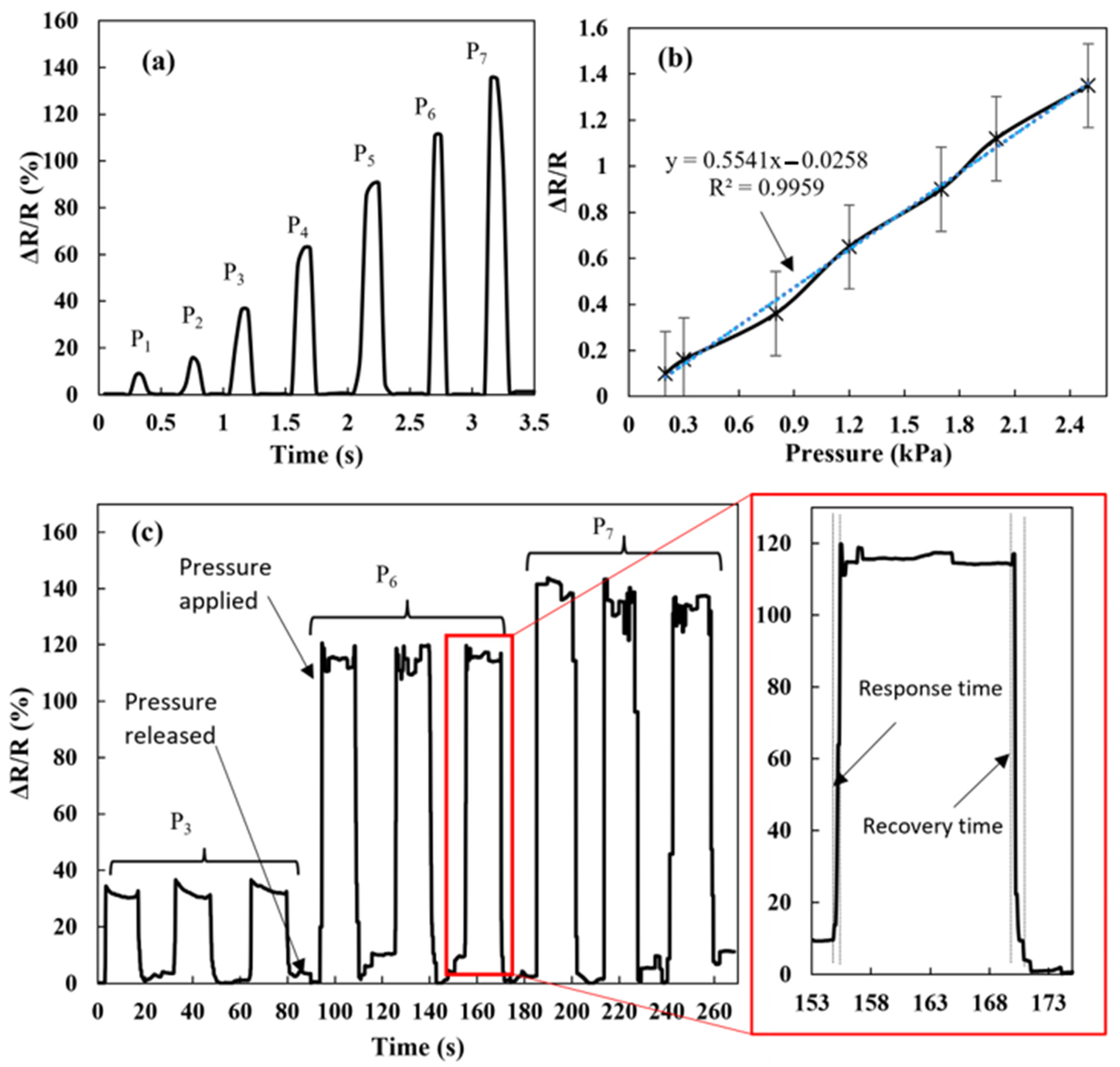 Materials 16 07087 g006