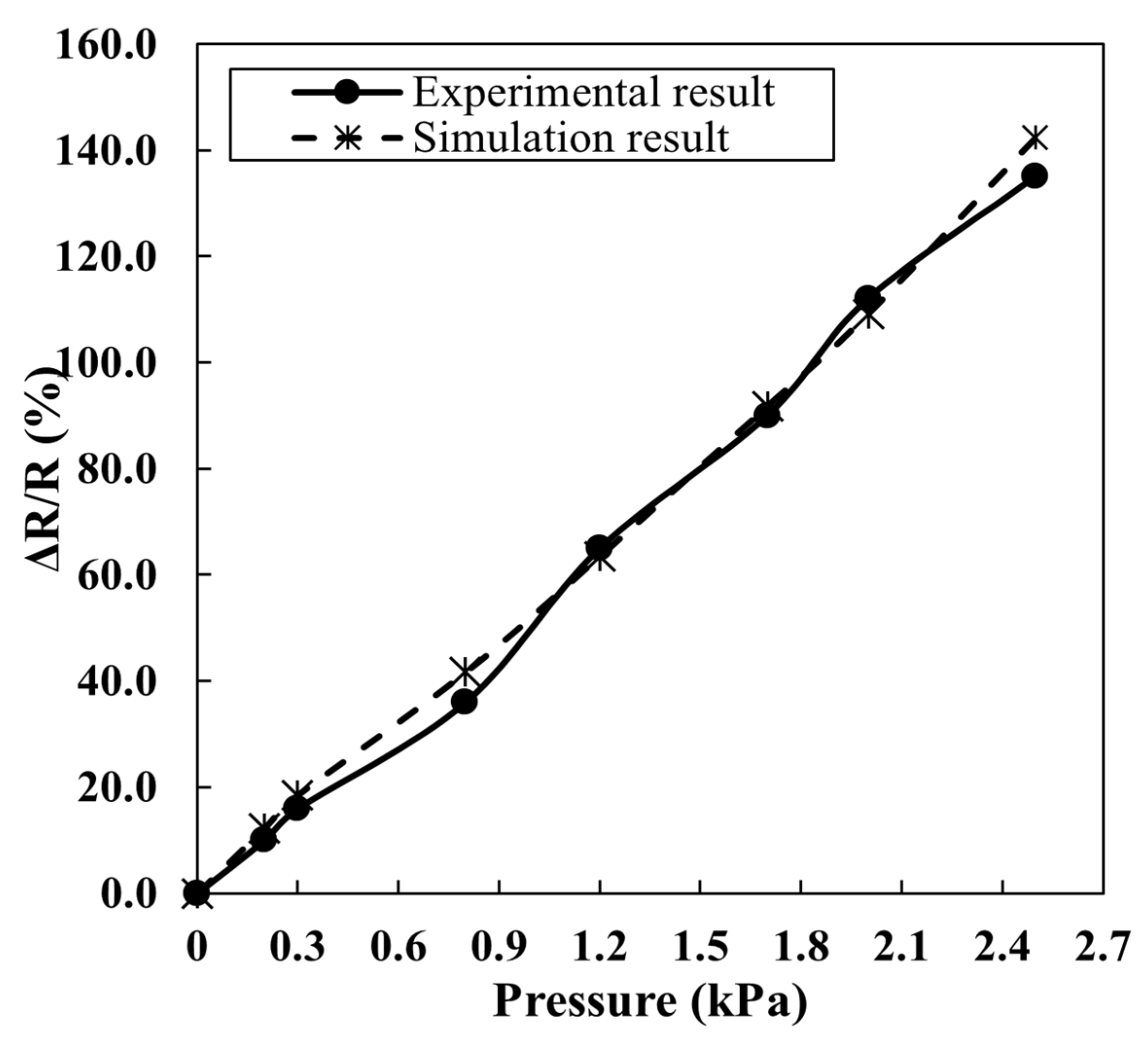Materials 16 07087 g010