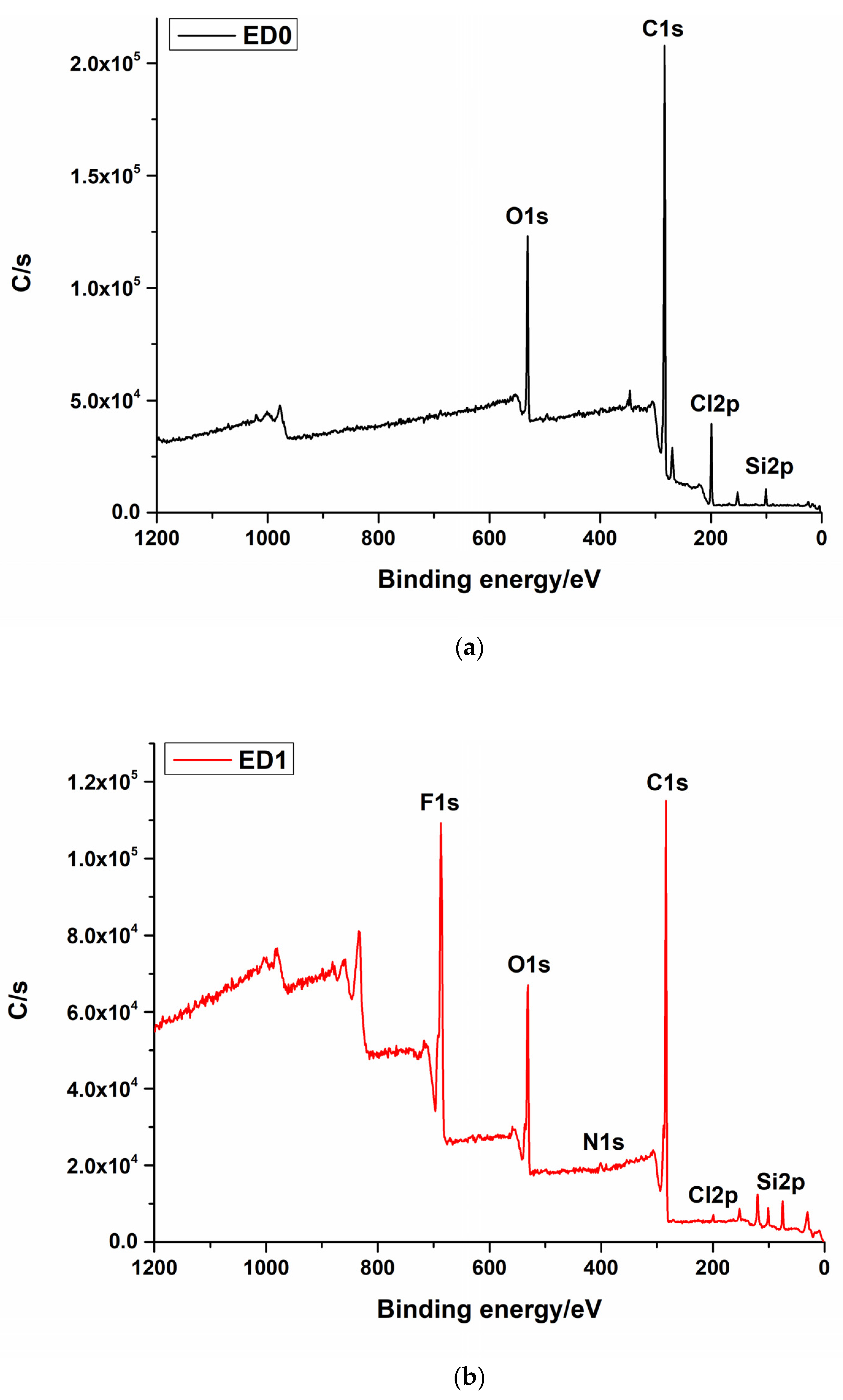 Materials 16 07089 g002a