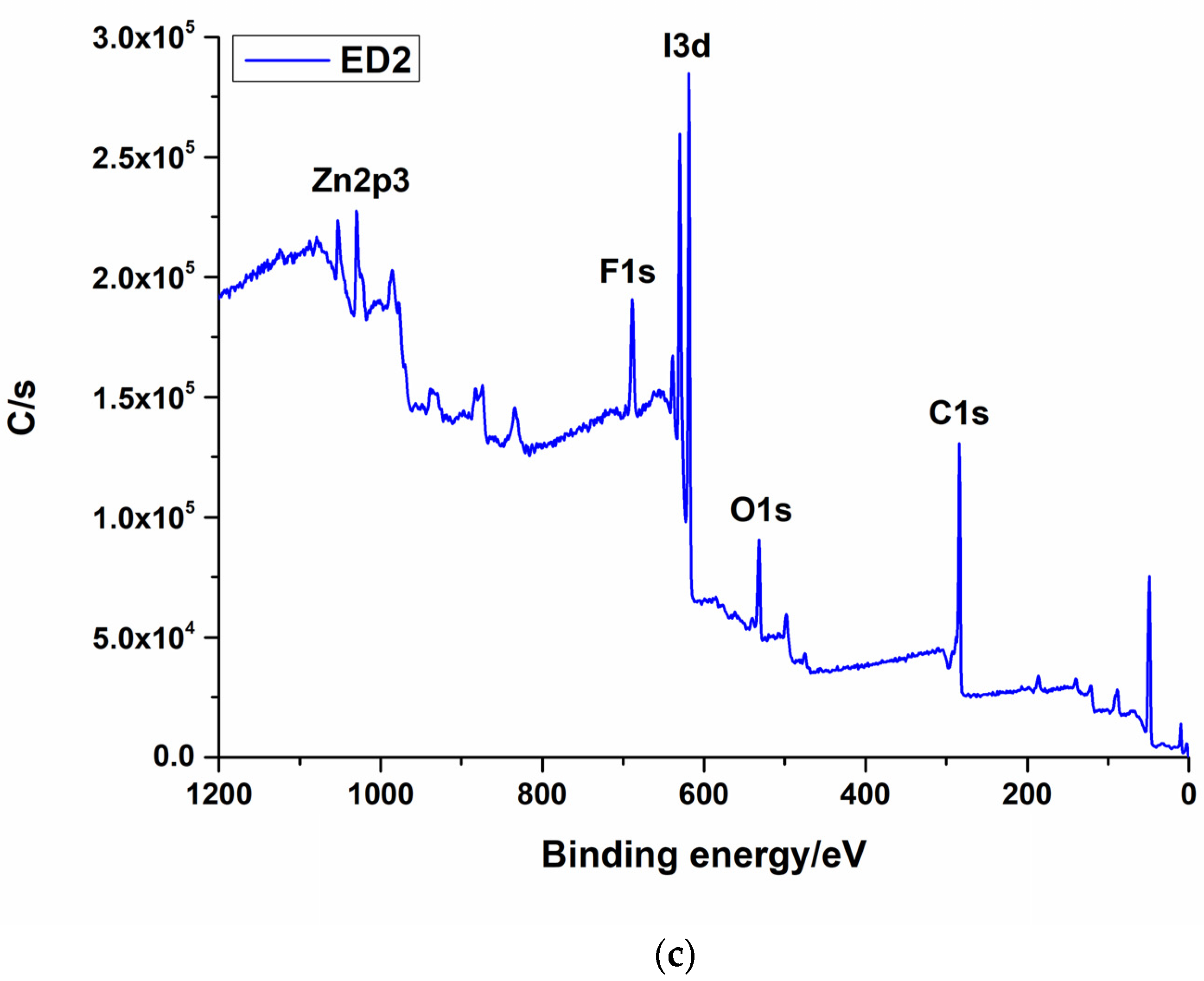 Materials 16 07089 g002b