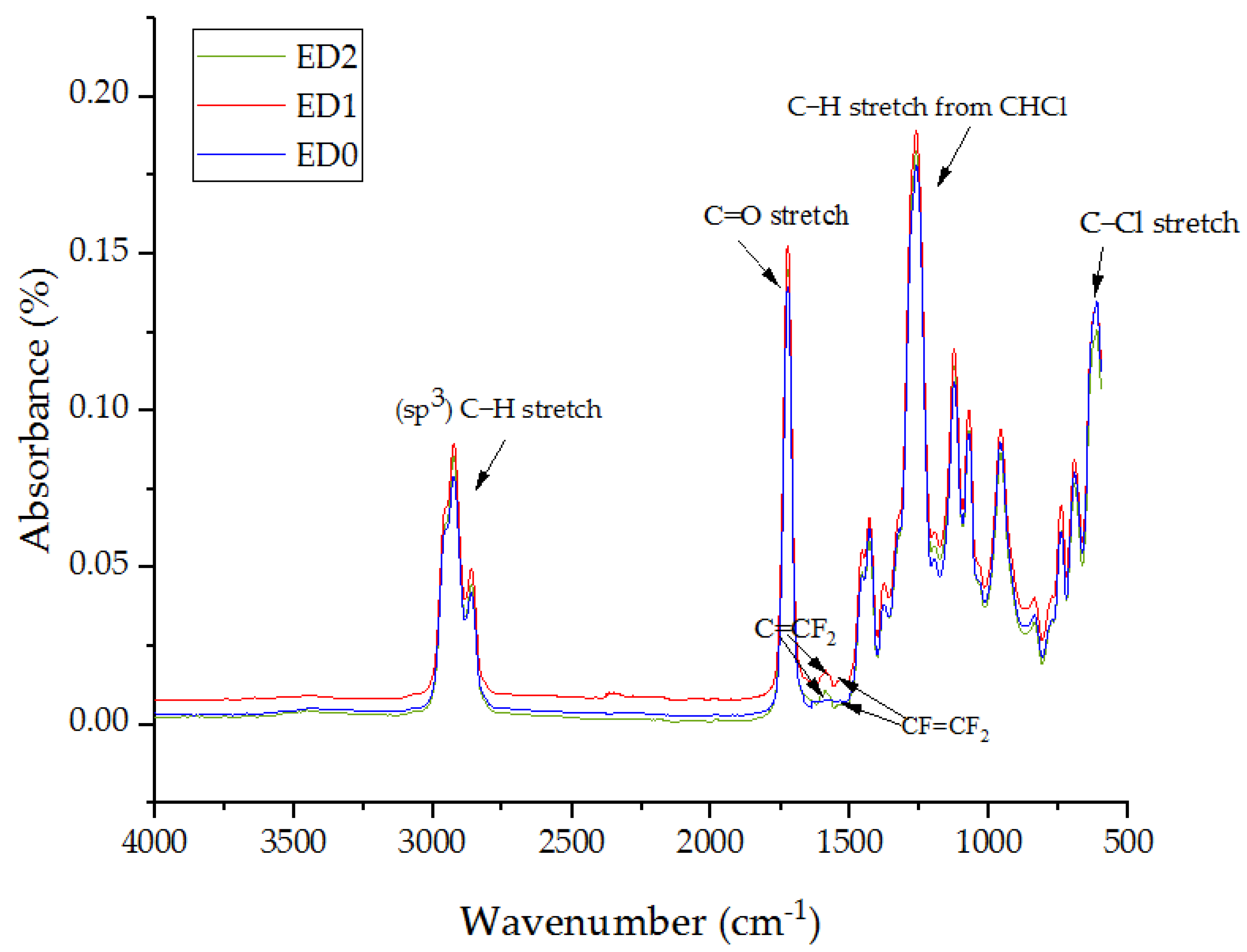Materials 16 07089 g003
