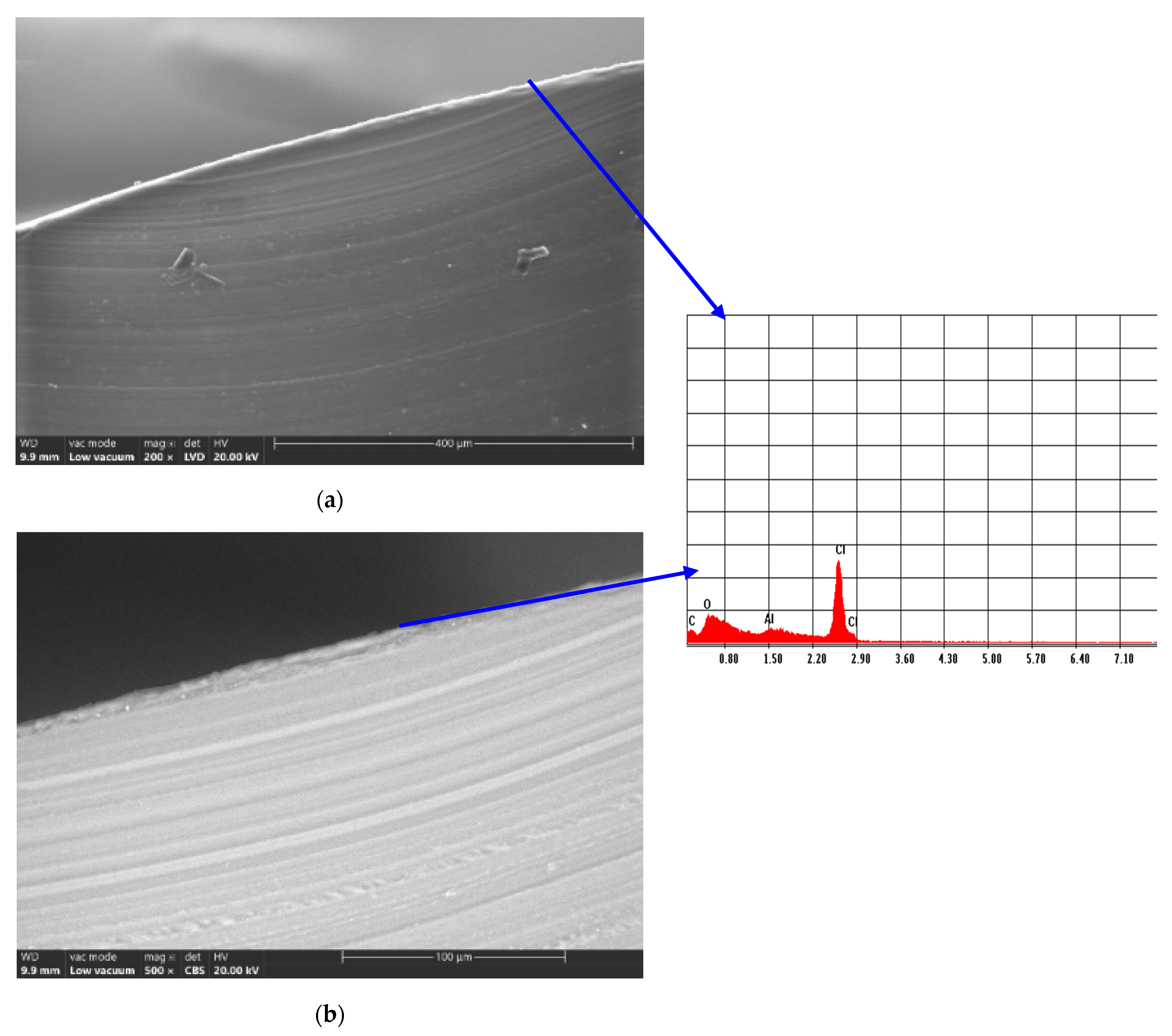 Materials 16 07089 g005a