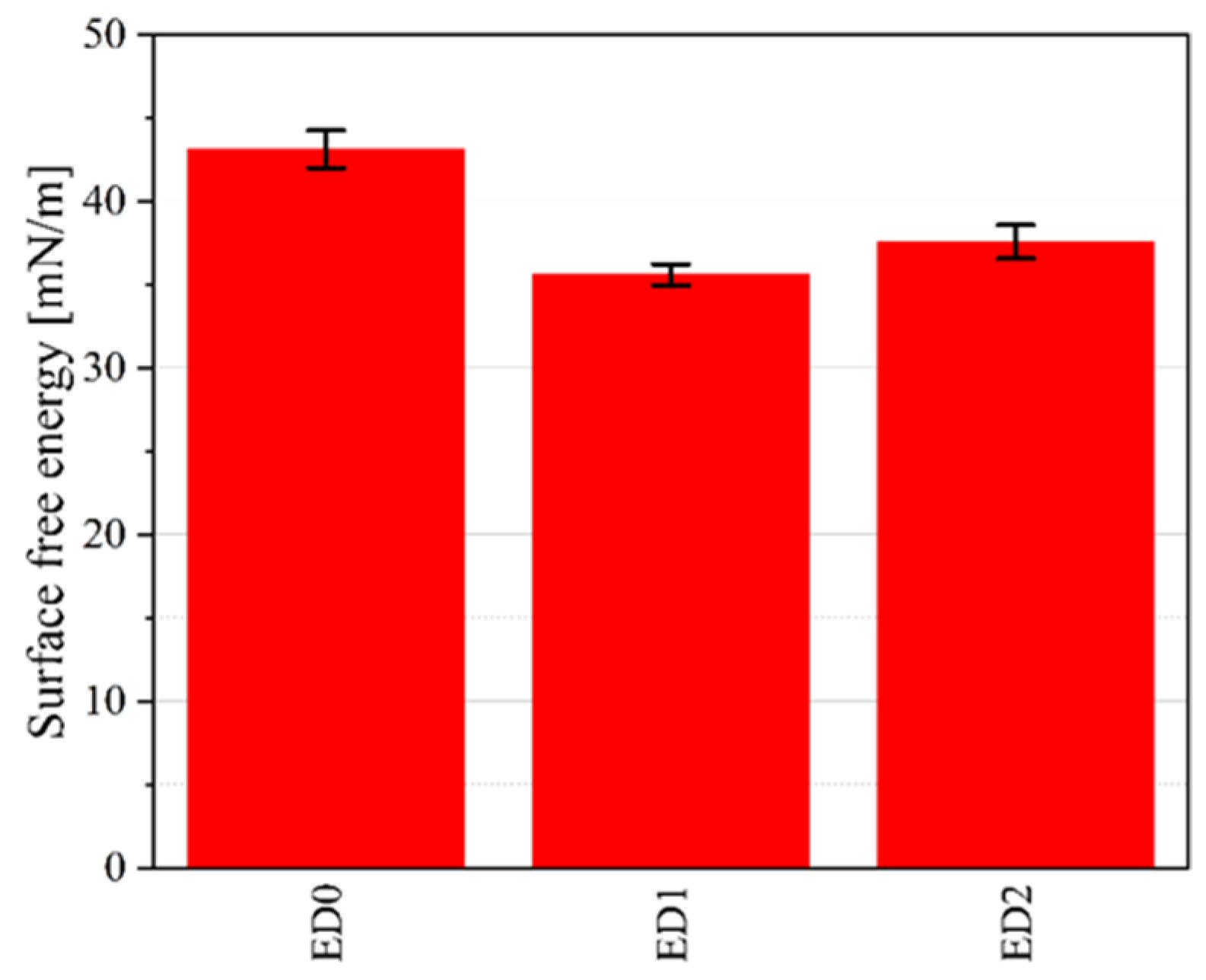 Materials 16 07089 g009