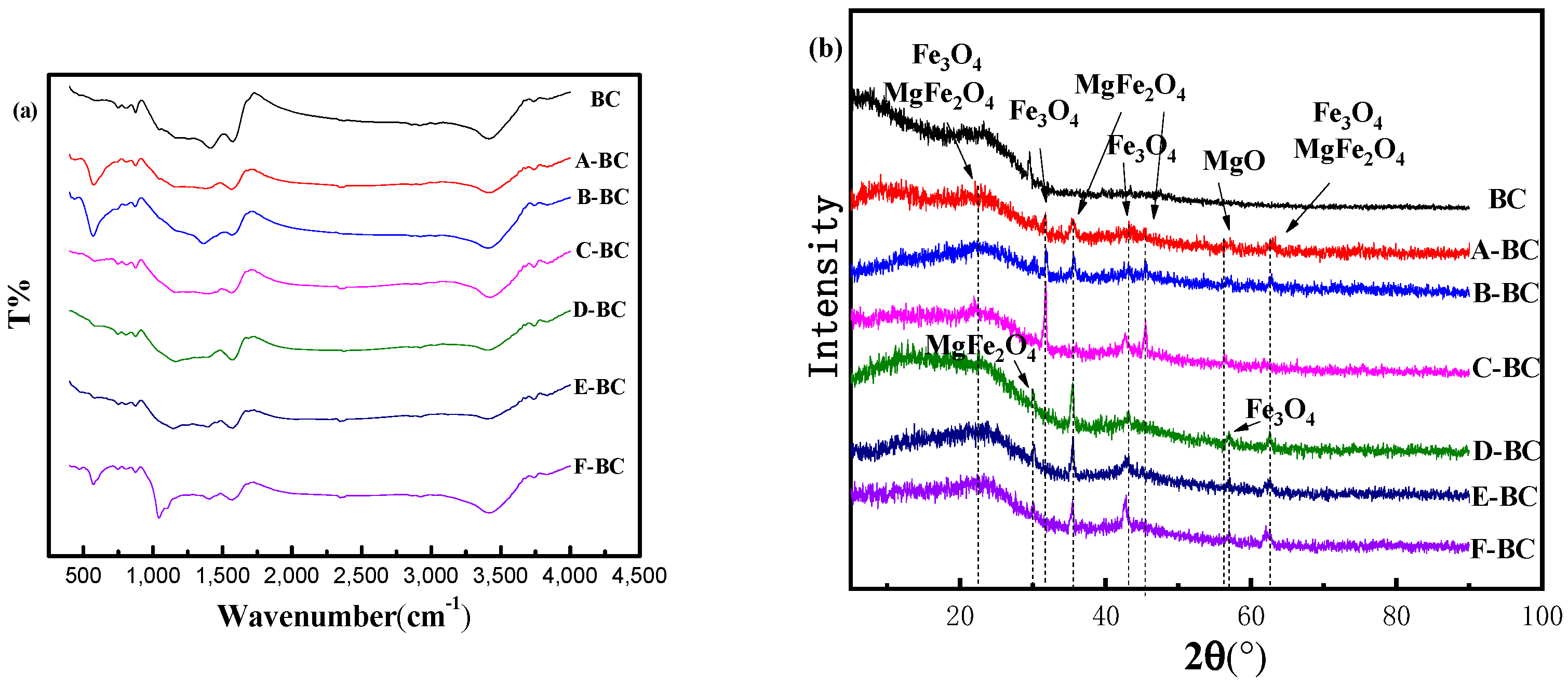 Materials 16 07092 g001