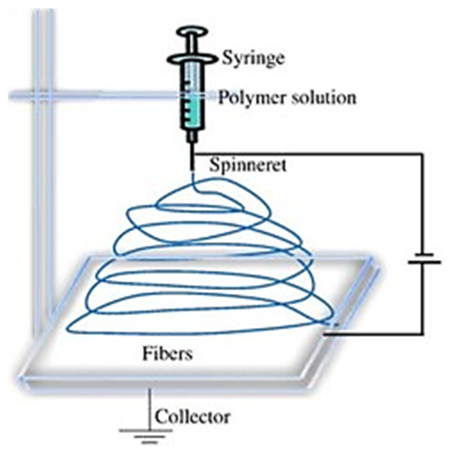 Materials 16 07095 g001