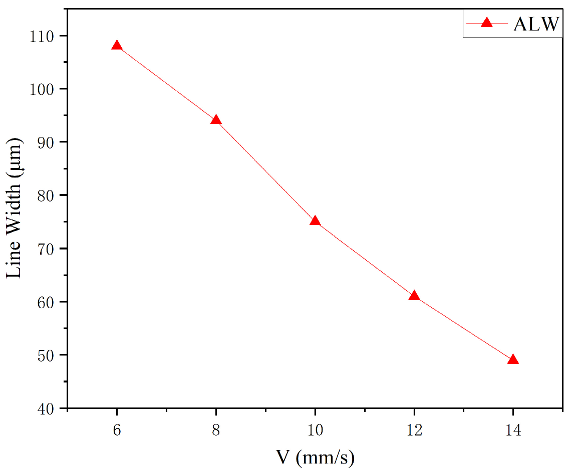 Materials 16 07099 g015