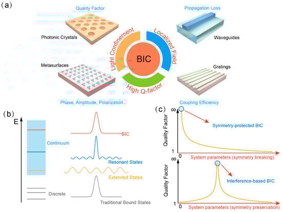 Materials 16 07112 g001