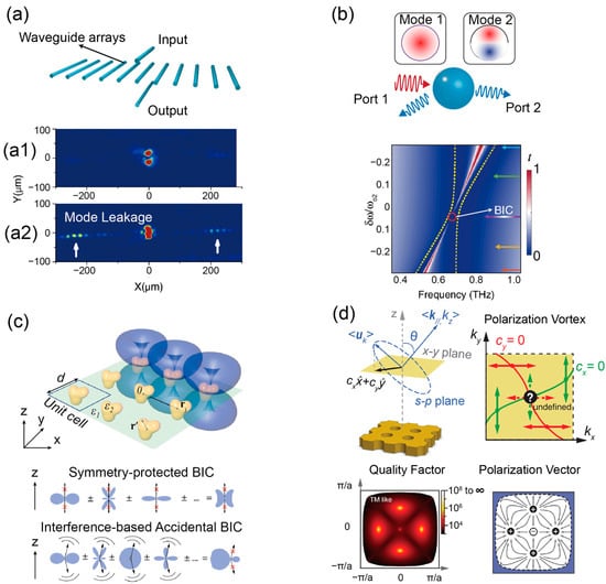 Materials 16 07112 g002