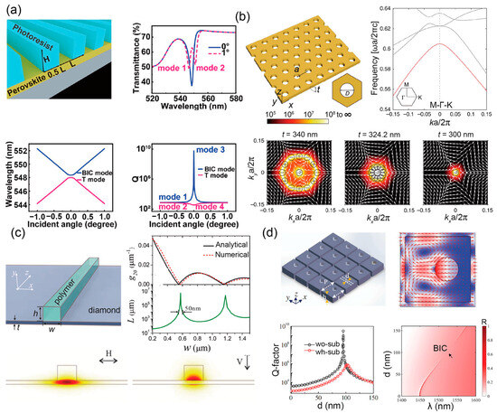 Materials 16 07112 g003