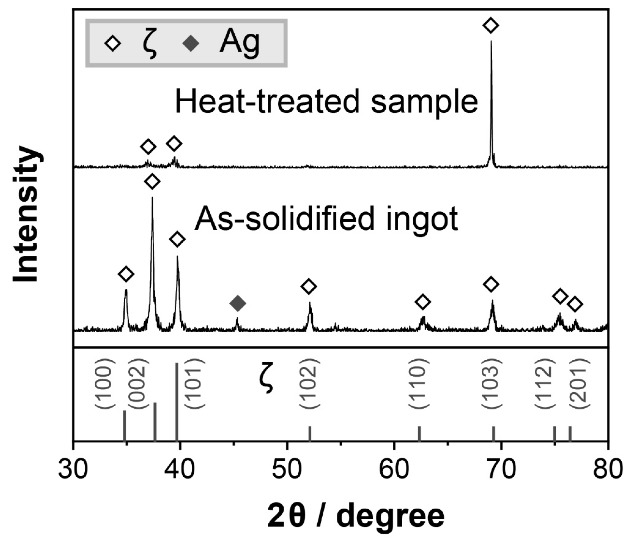 Materials 16 07115 g004 Materials 16 07115 g004
