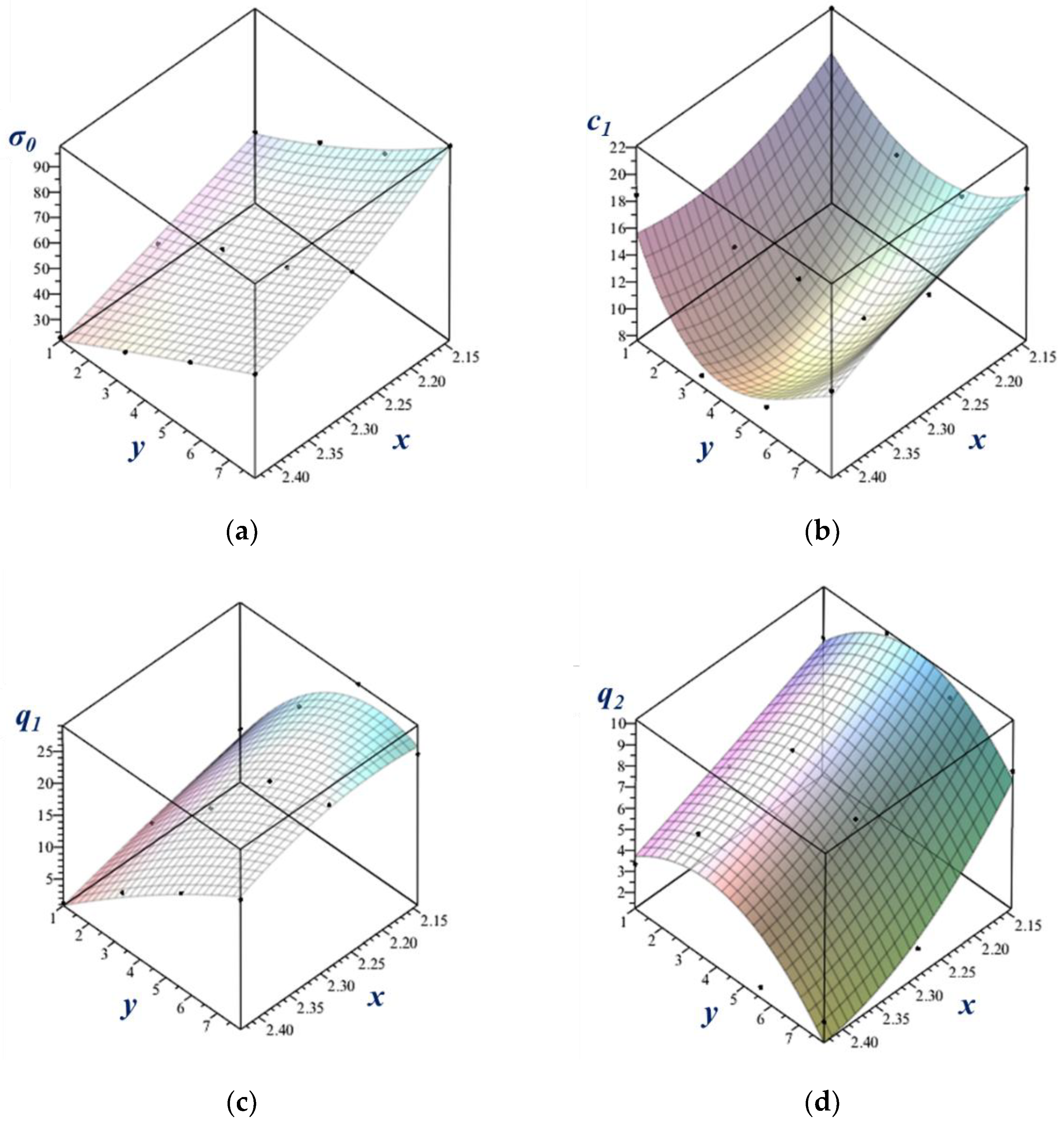 Materials 16 07116 g009