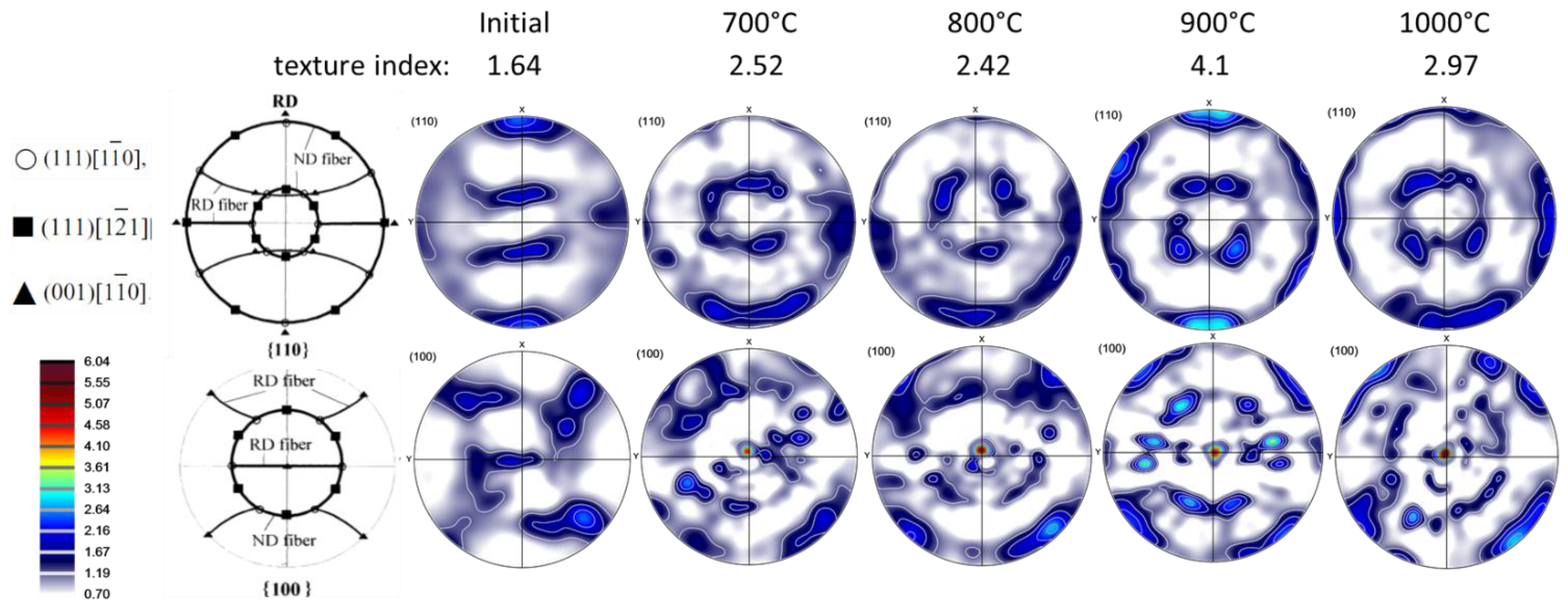 Materials 16 07116 g010