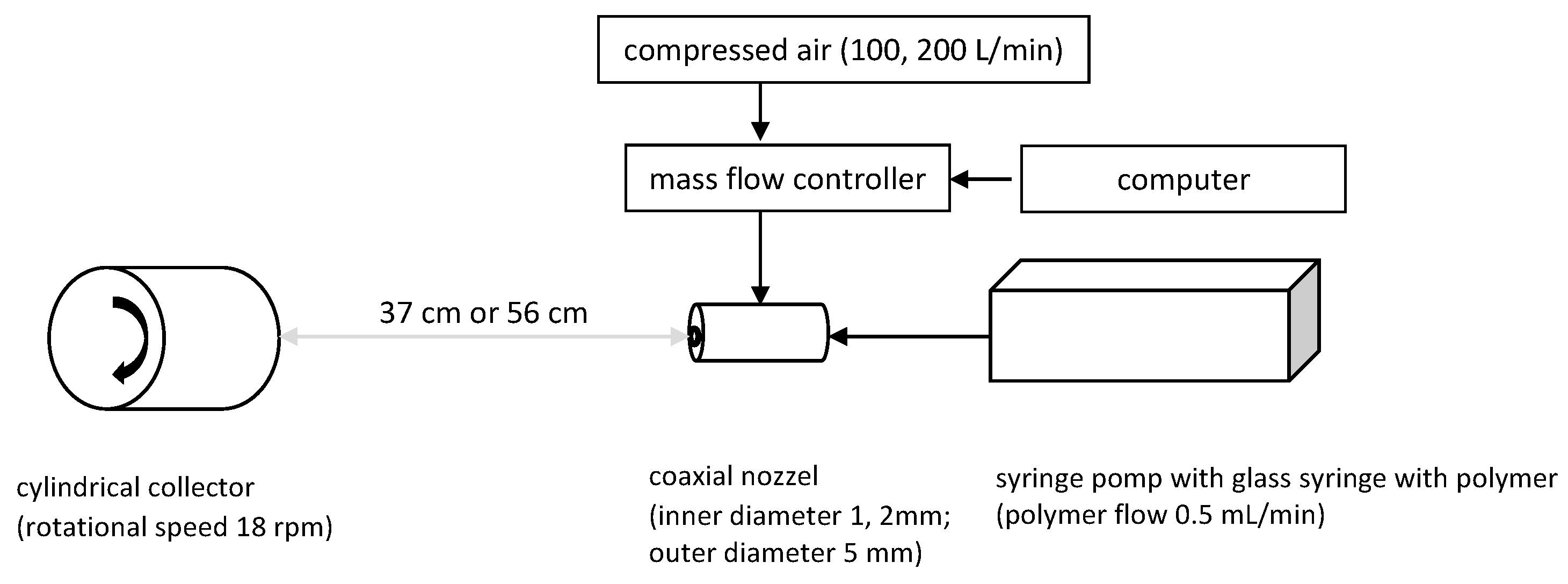 Materials 16 07118 g002