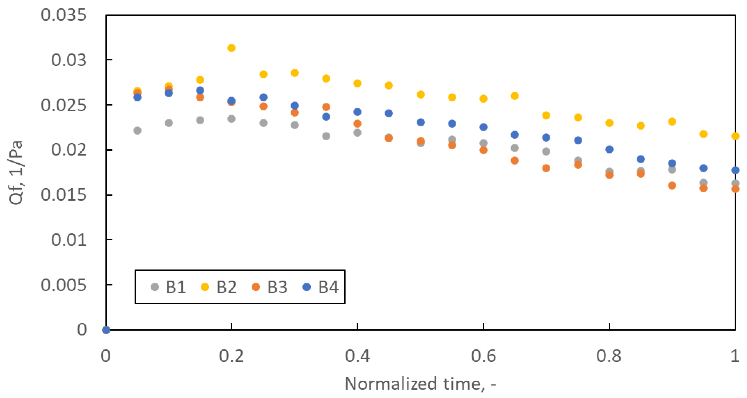 Materials 16 07118 g009
