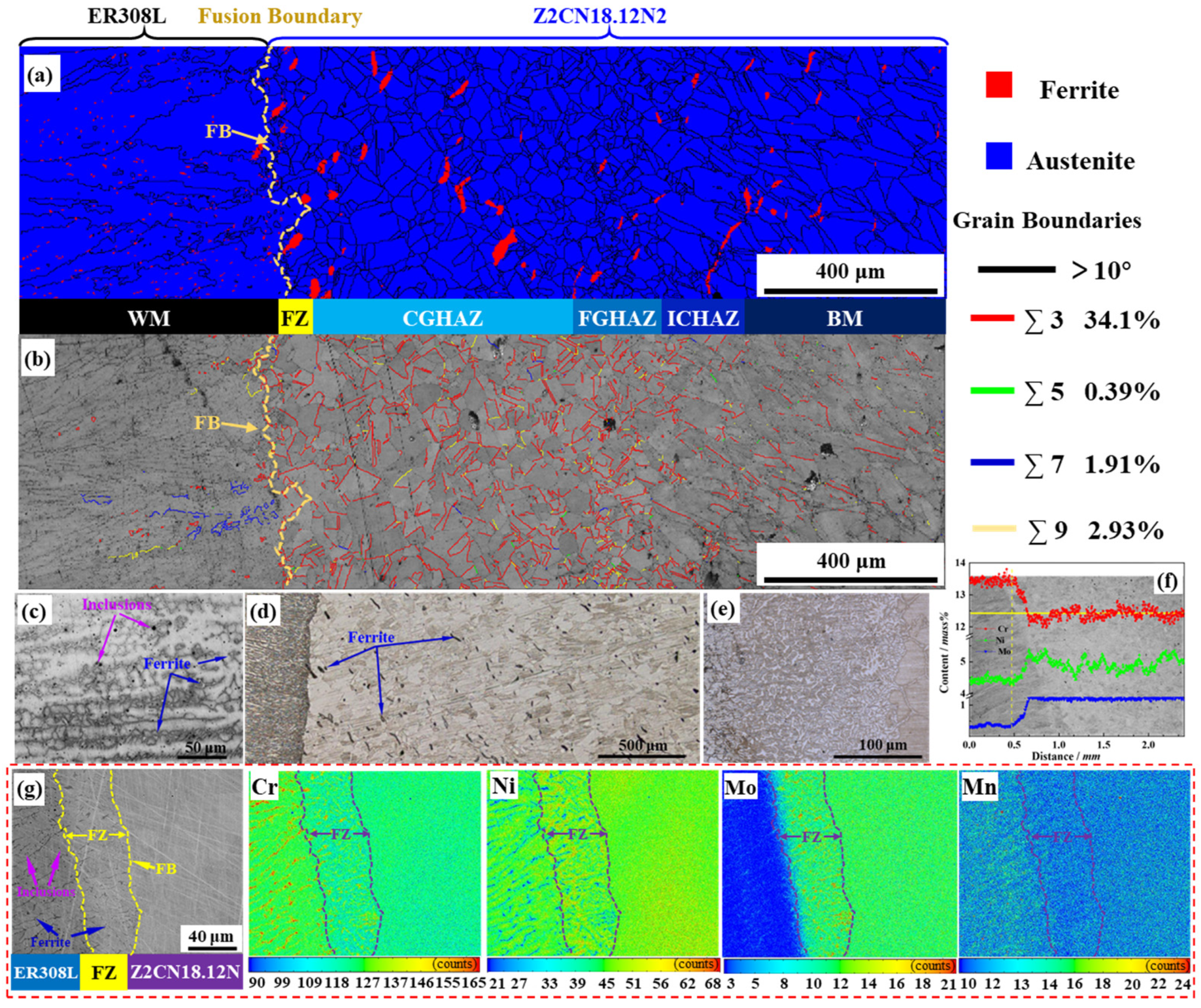Materials 16 07119 g001 Materials 16 07119 g001
