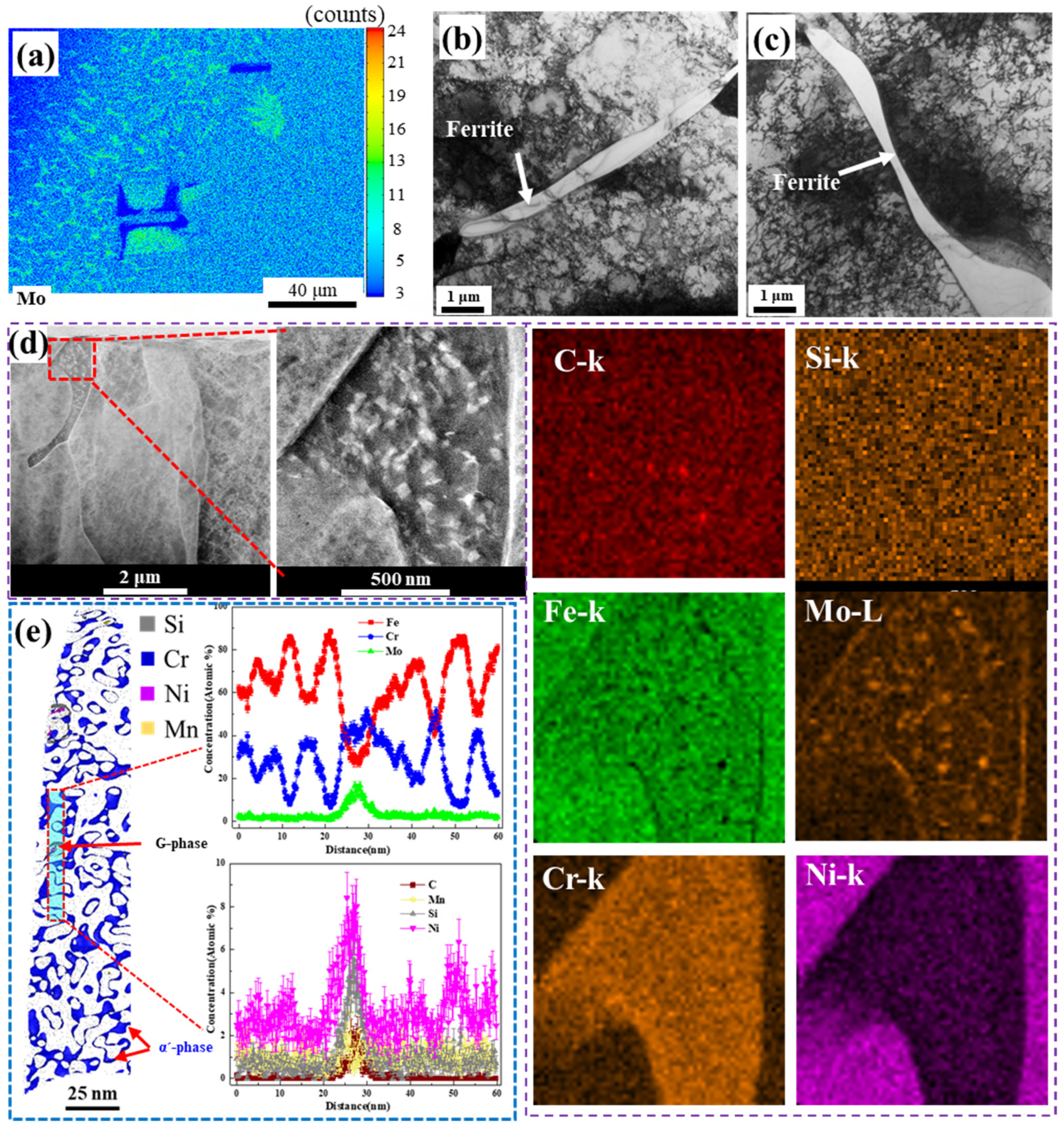Materials 16 07119 g005 Materials 16 07119 g005