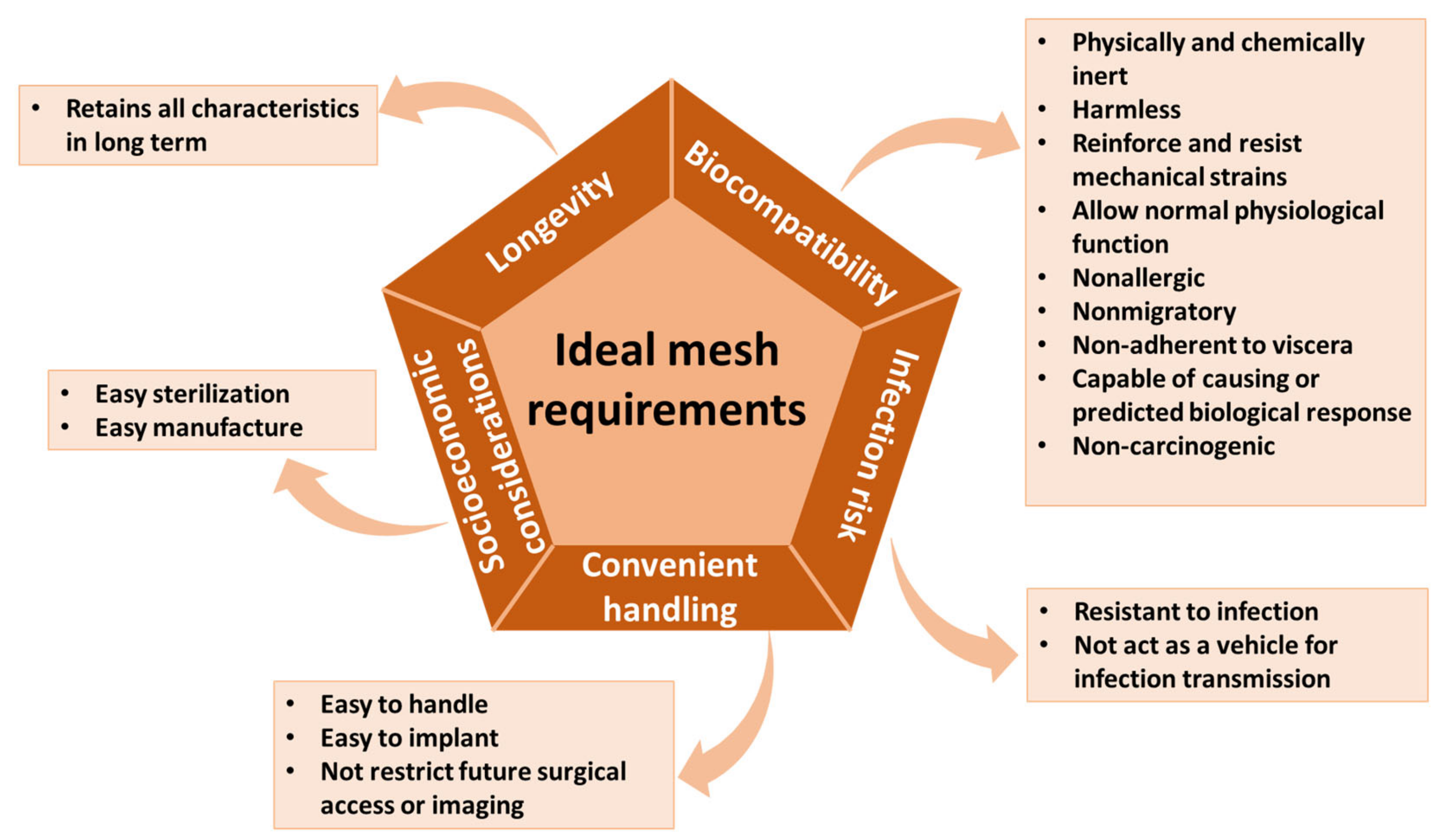 Materials 16 07124 g004