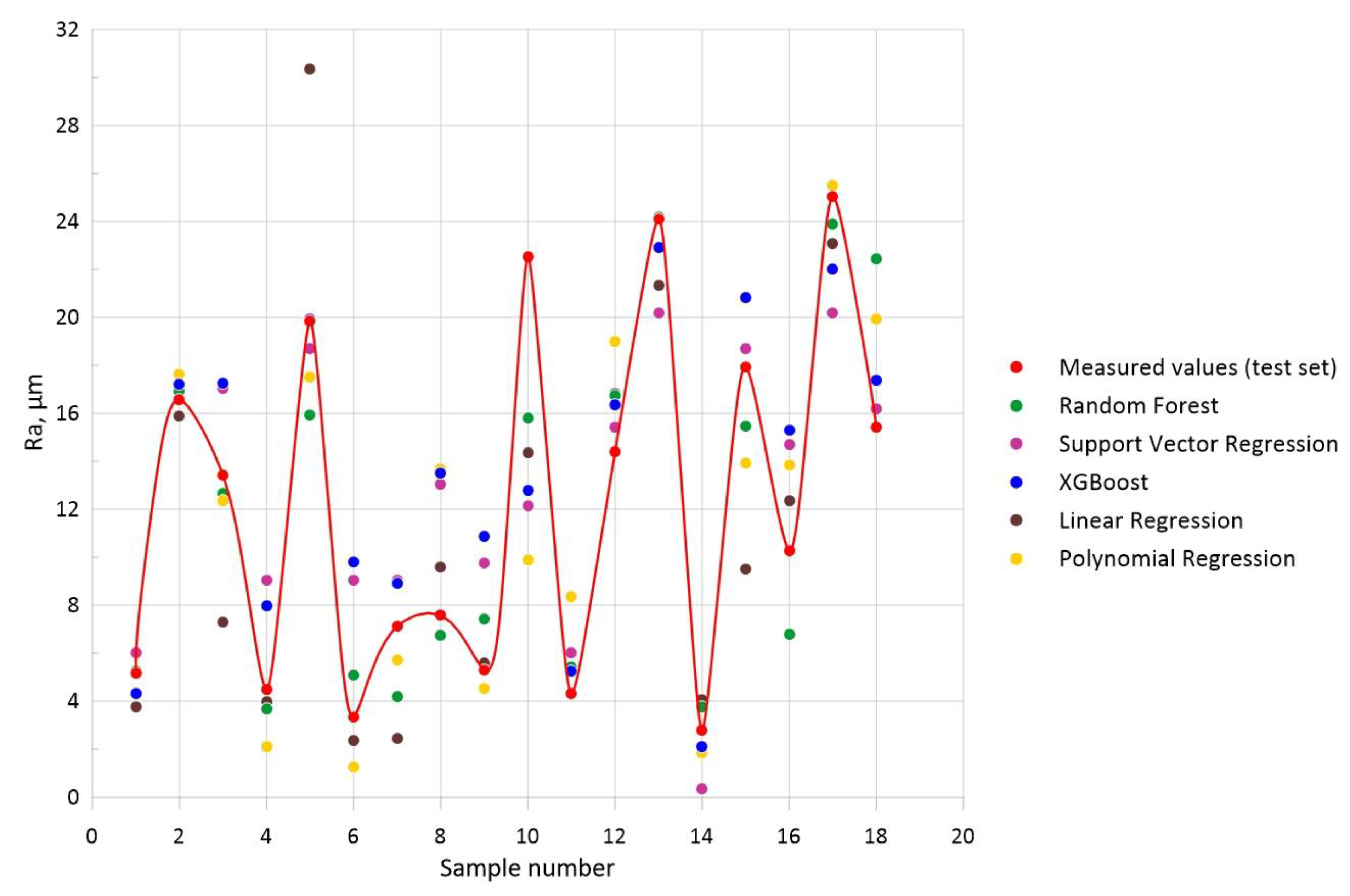Materials 16 07136 g008
