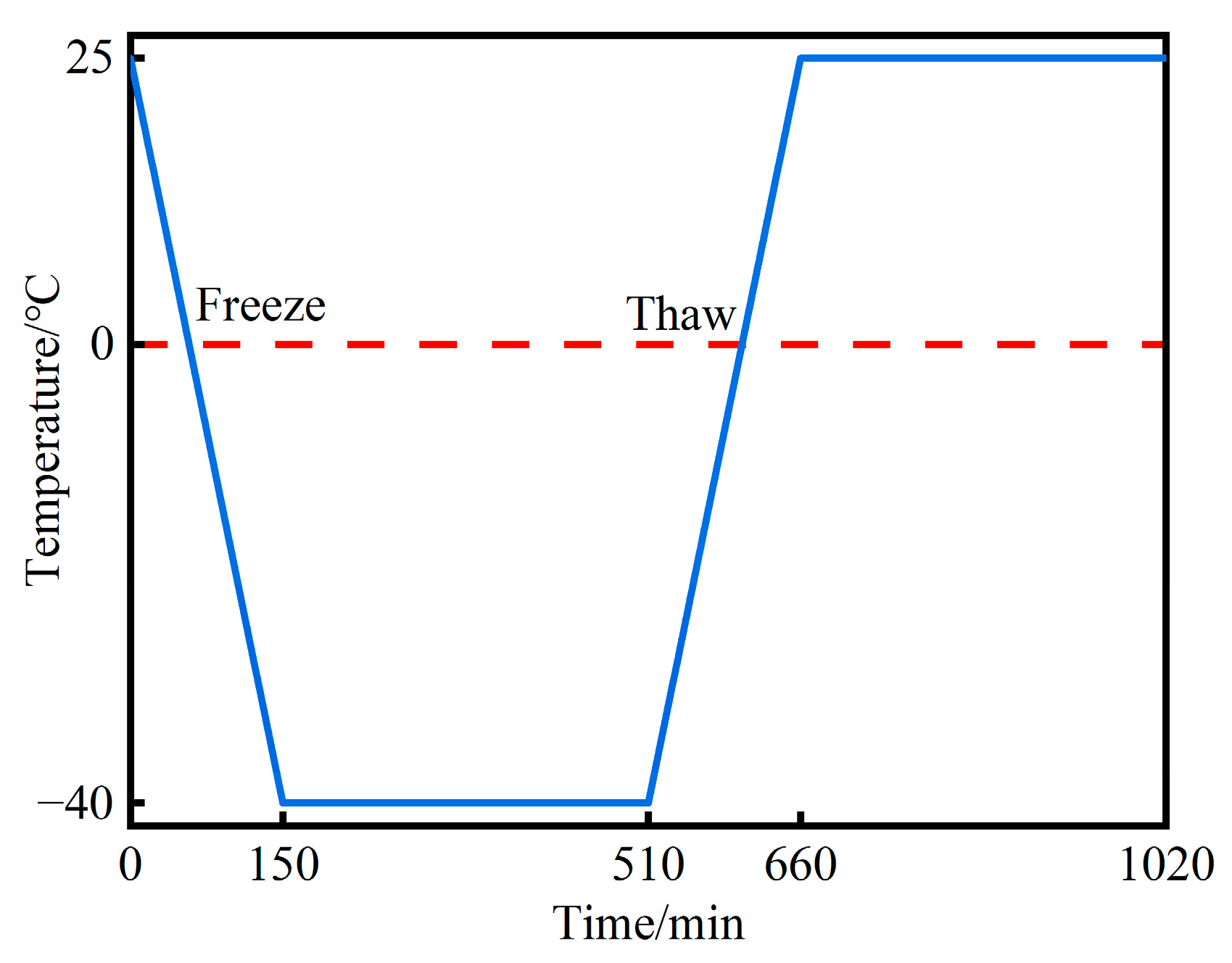 Materials 16 07137 g002